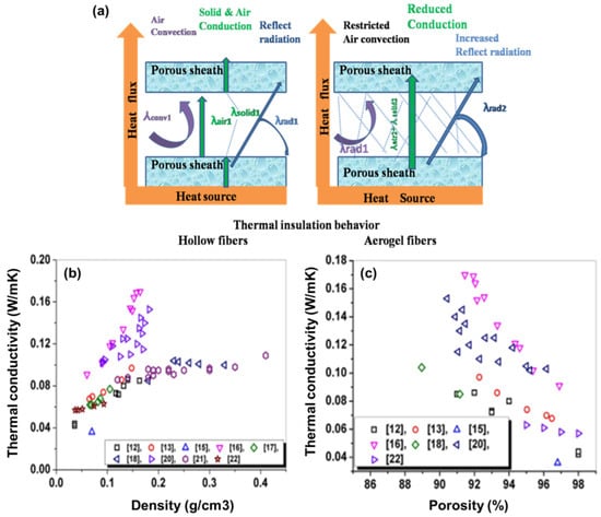Catalysts 13 01286 g007
