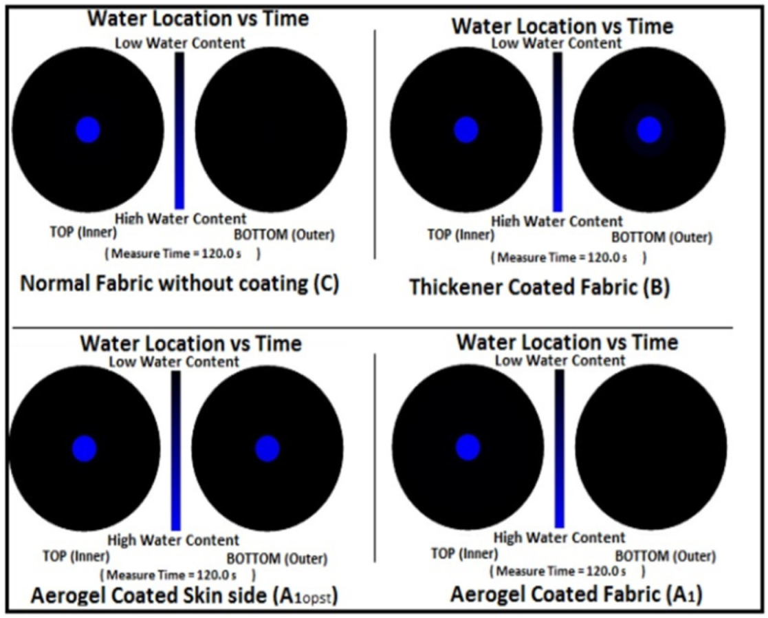 Catalysts 13 01286 g022