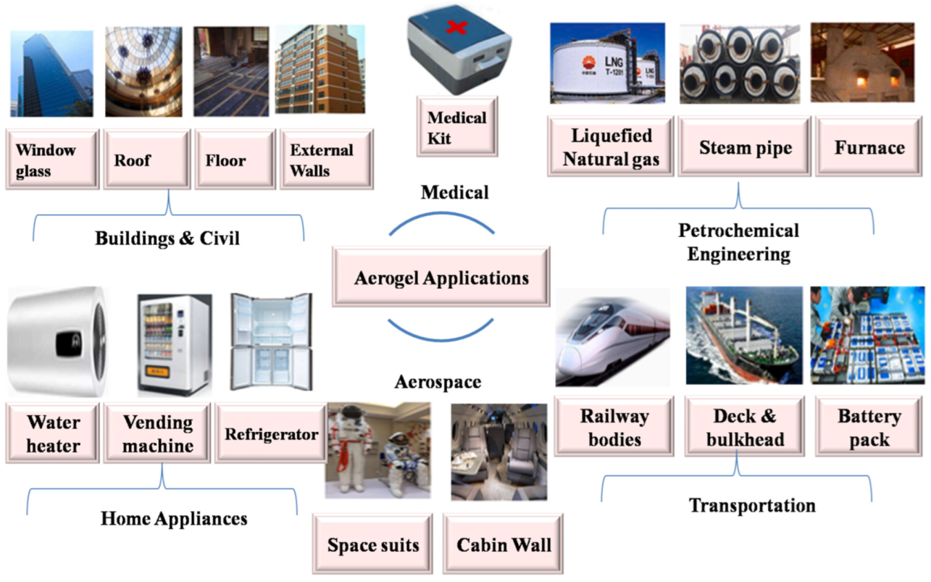 Catalysts 13 01286 g024