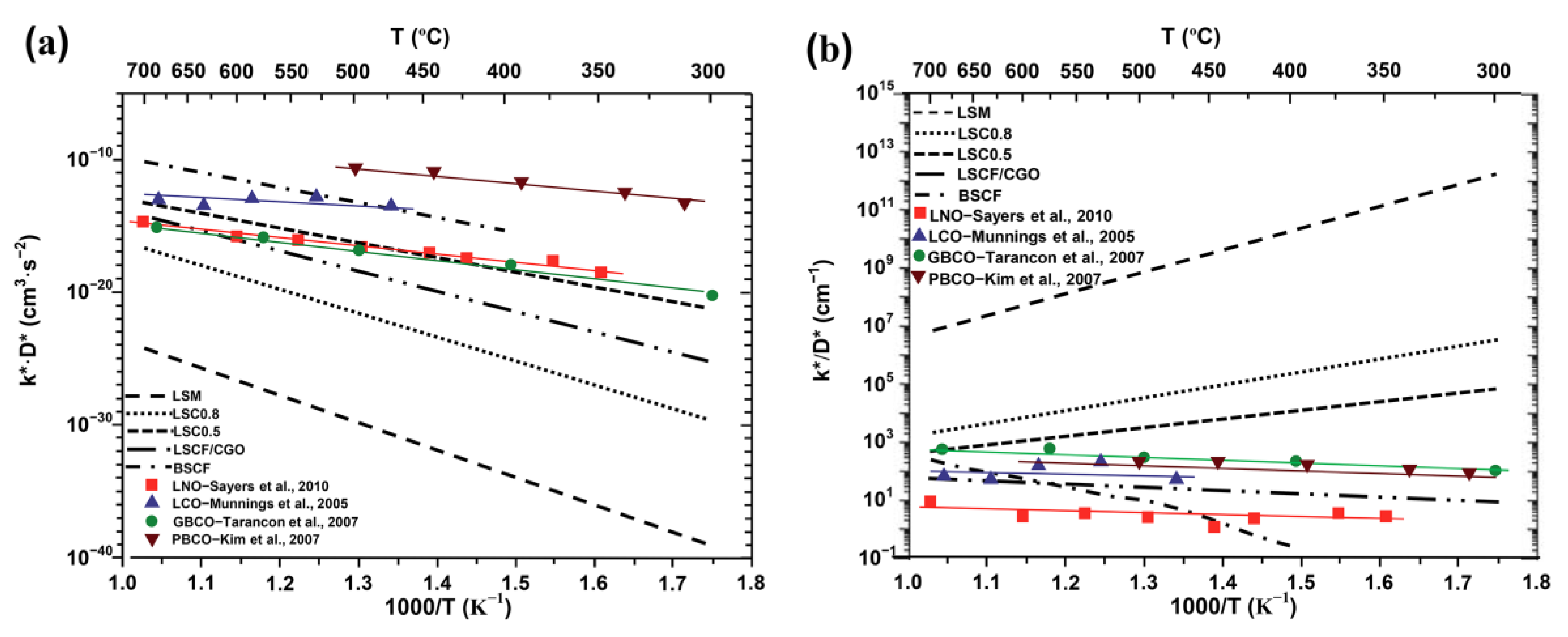 Catalysts 13 01288 g002