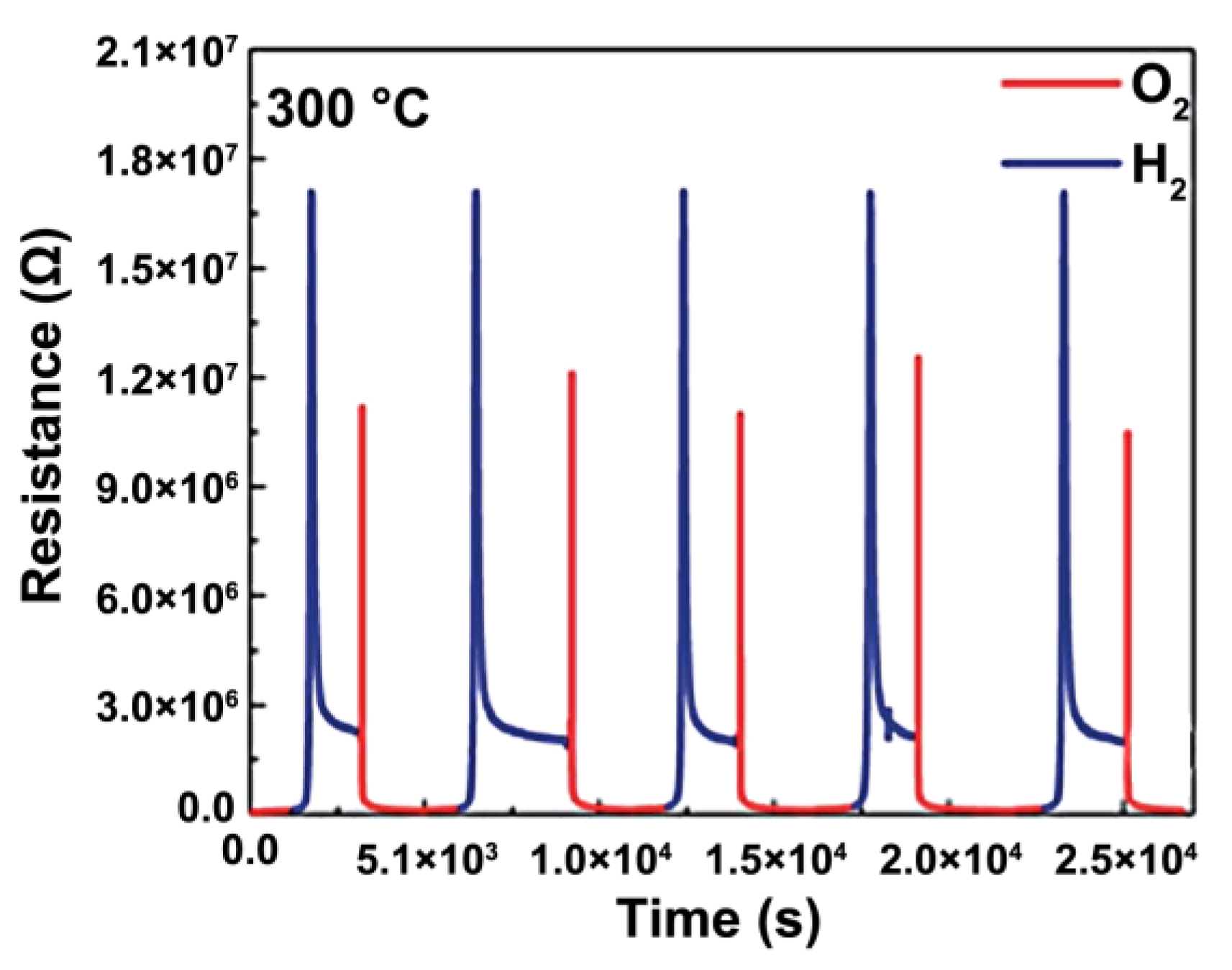 Catalysts 13 01288 g004