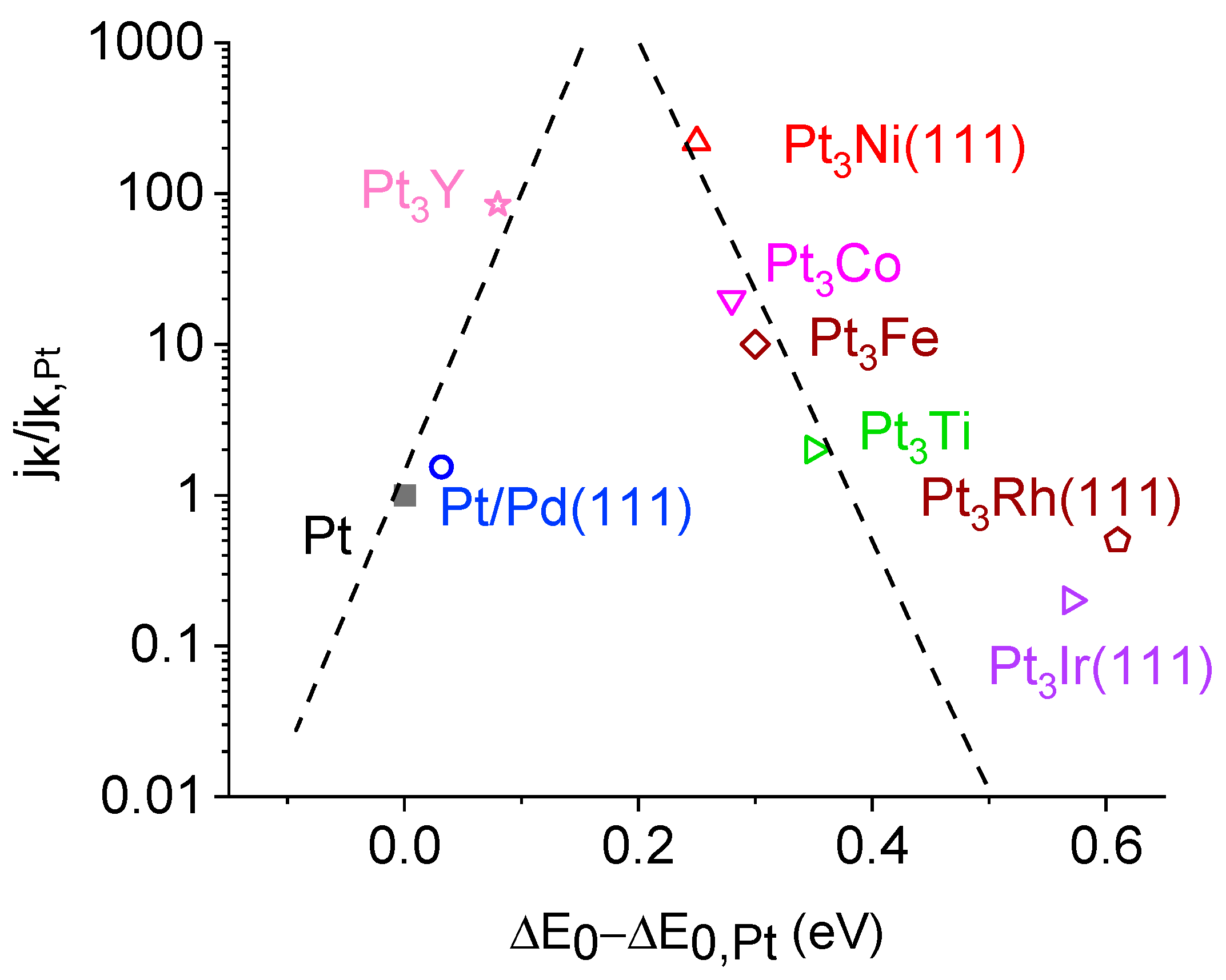 Catalysts 13 01289 g006