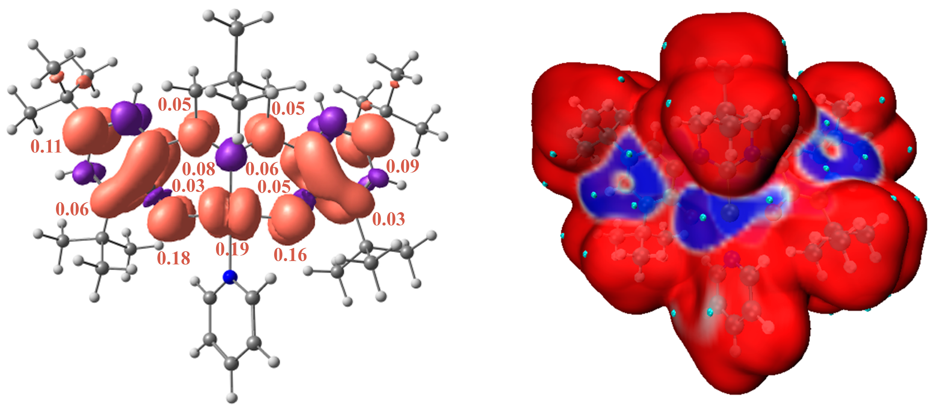 Catalysts 13 01291 g005