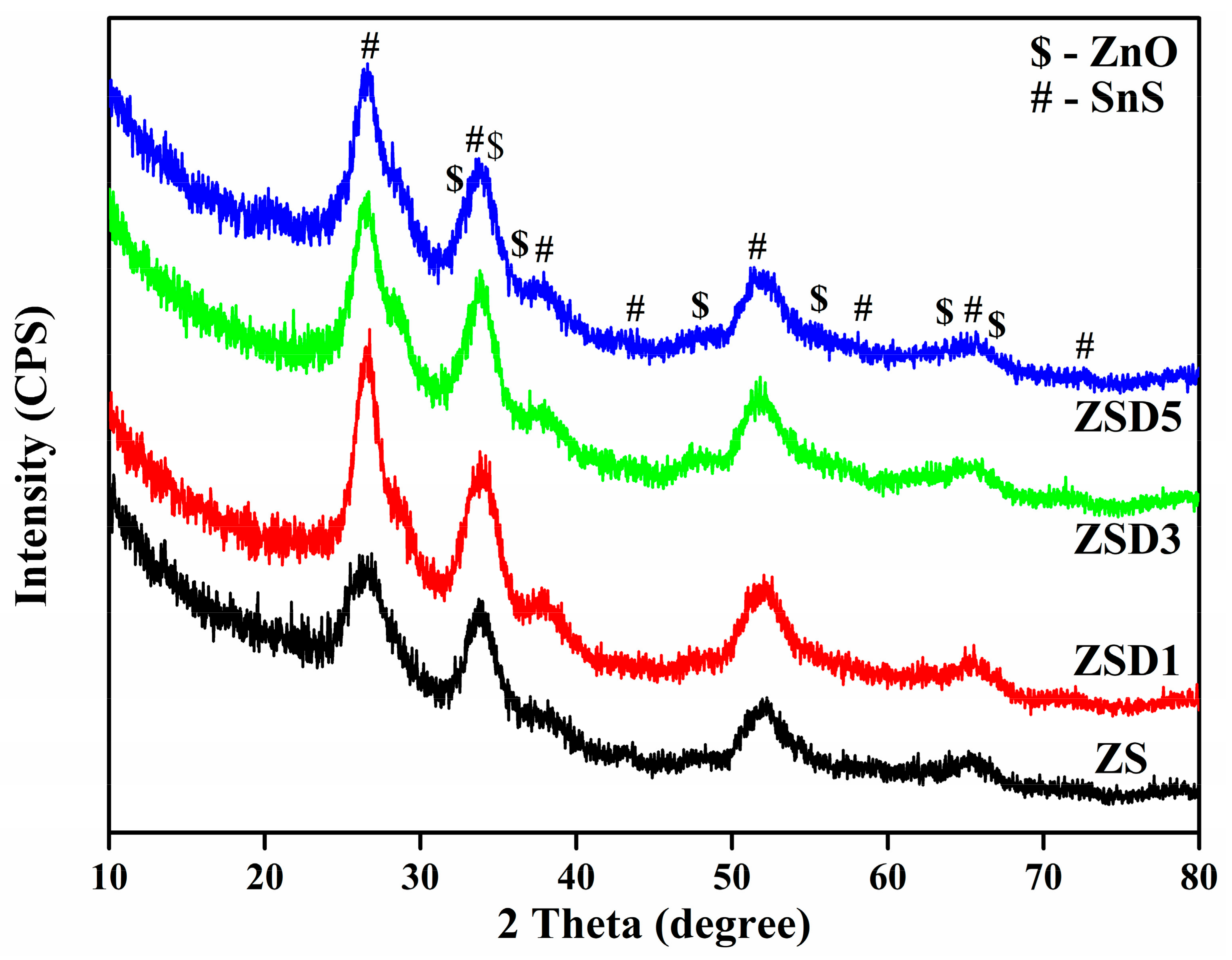 Catalysts 13 01292 g001