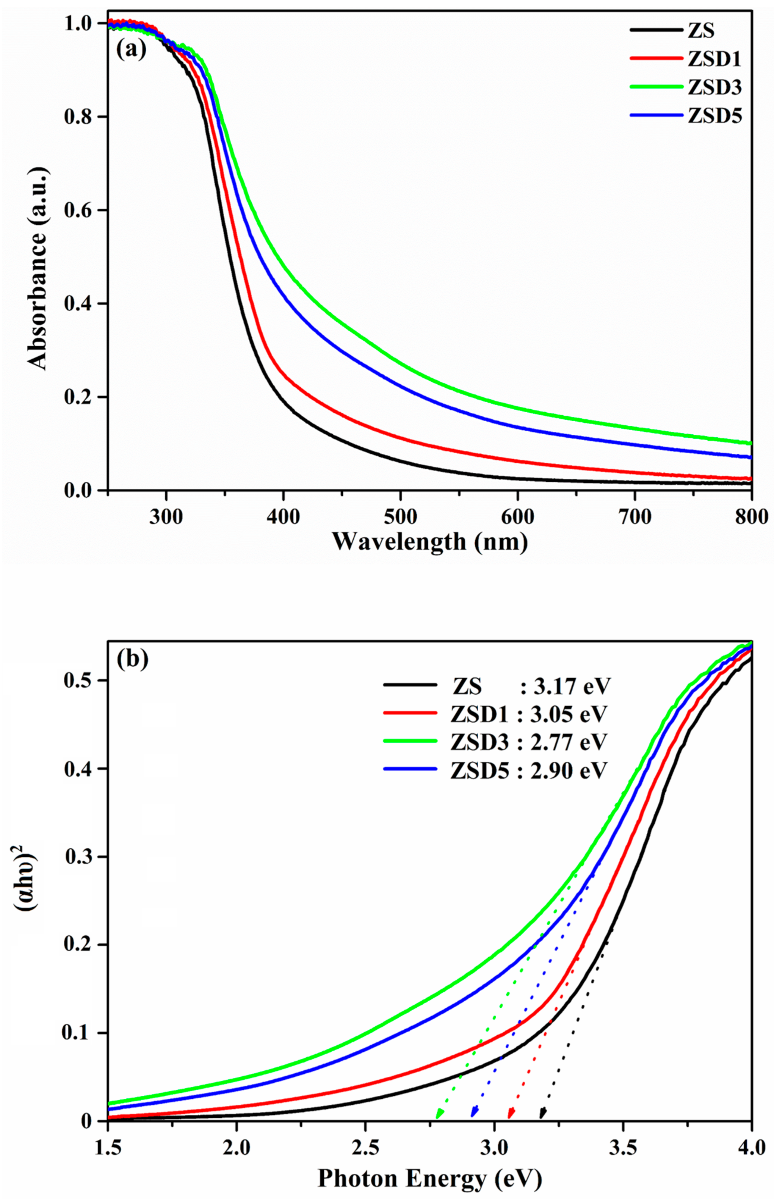 Catalysts 13 01292 g005