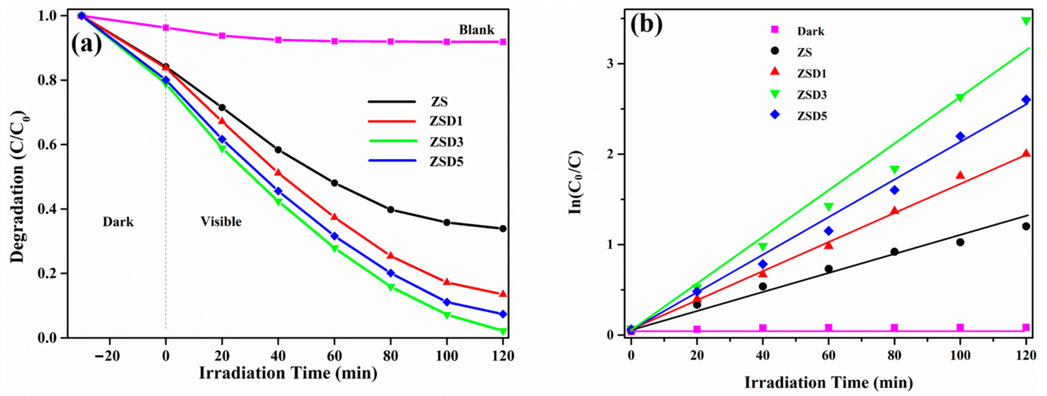 Catalysts 13 01292 g007
