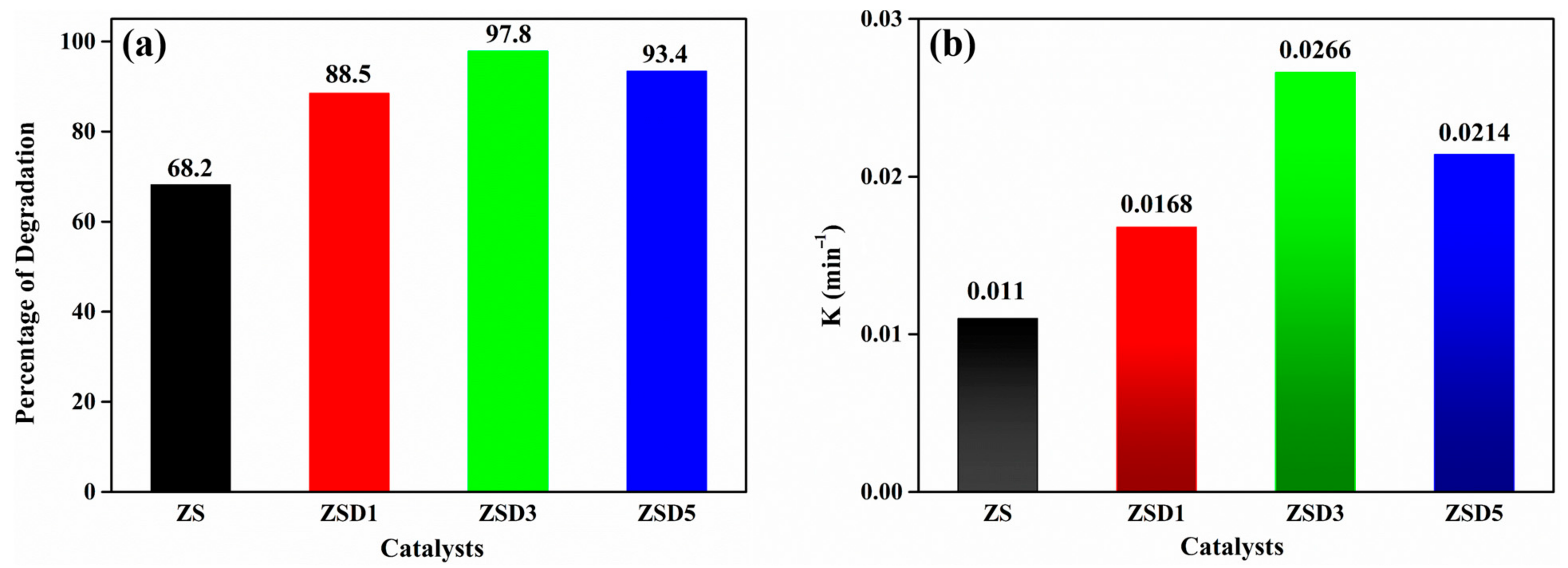 Catalysts 13 01292 g008