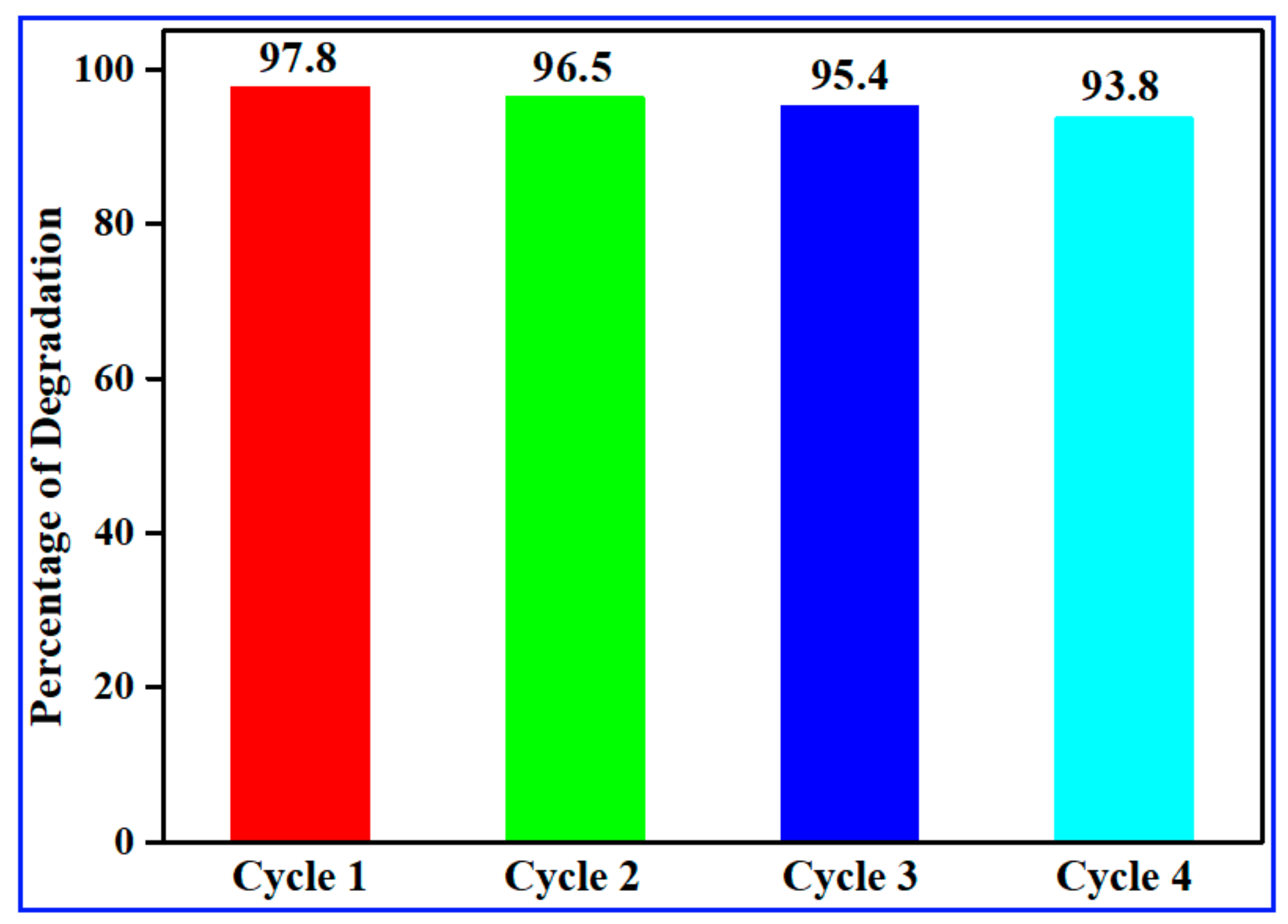 Catalysts 13 01292 g009