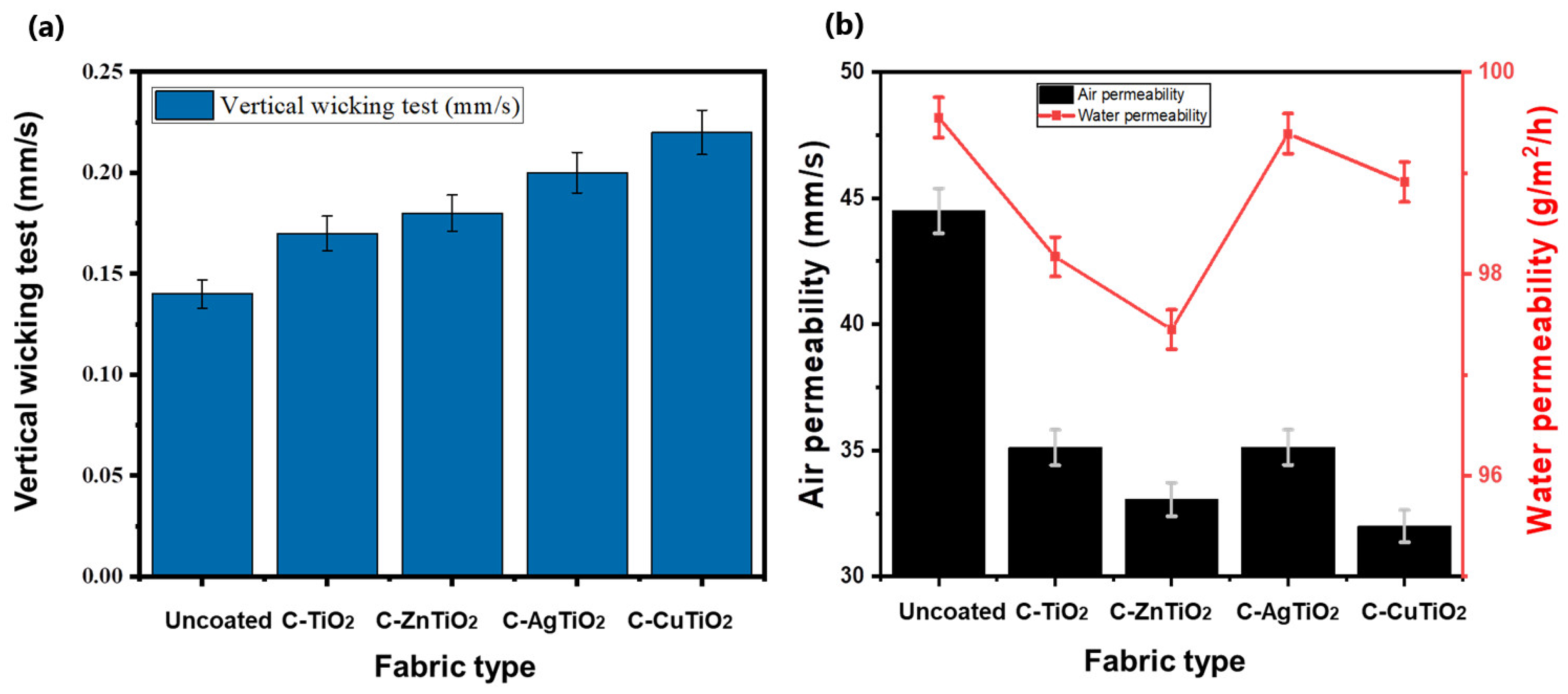 Catalysts 13 01293 g014