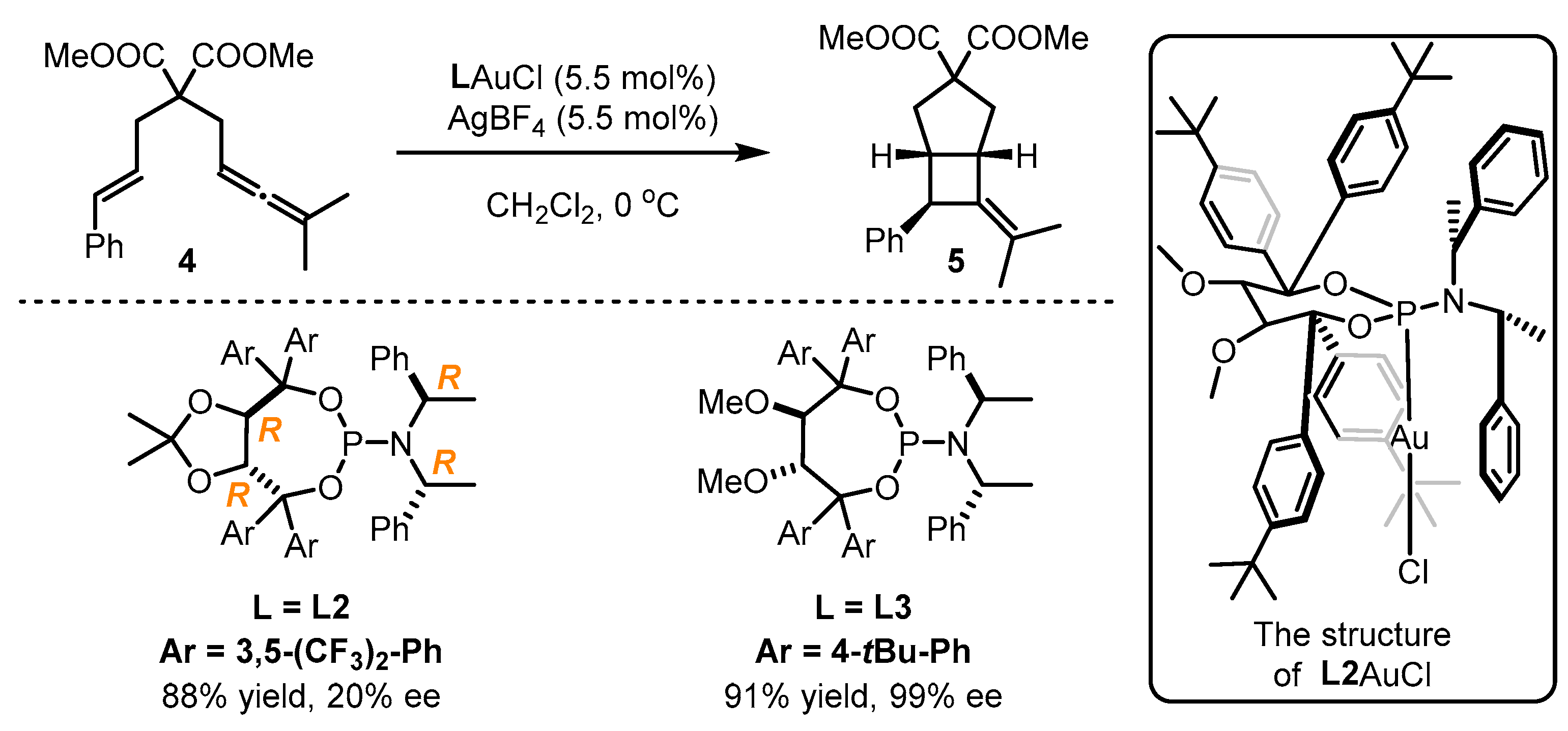 Catalysts 13 01294 sch002