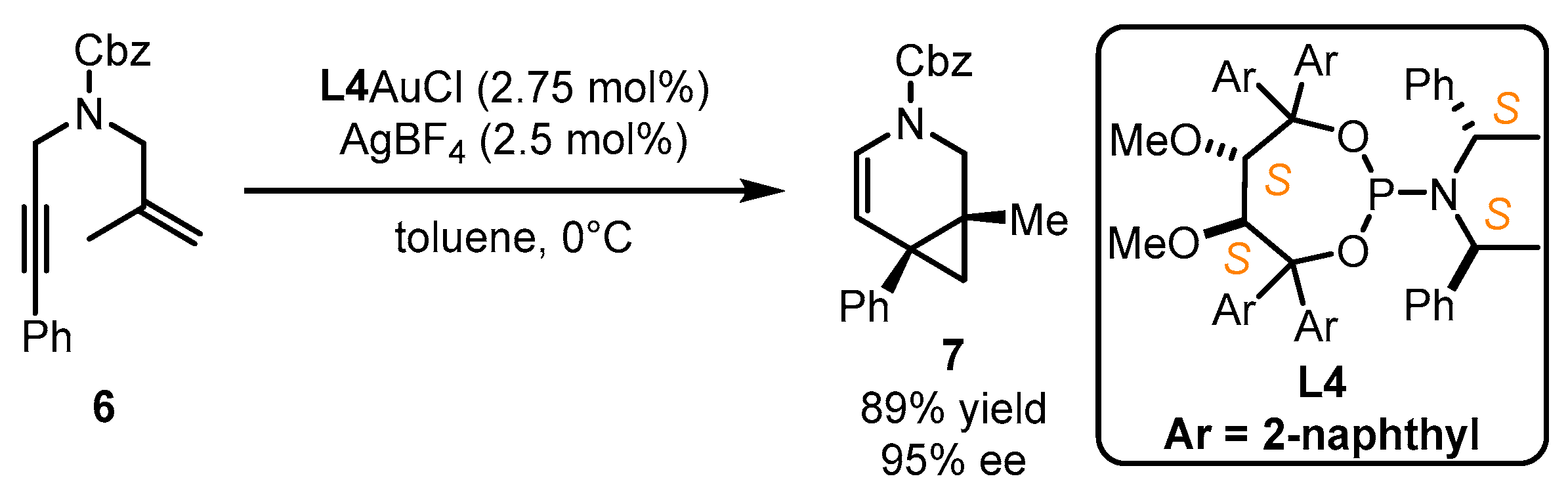 Catalysts 13 01294 sch003