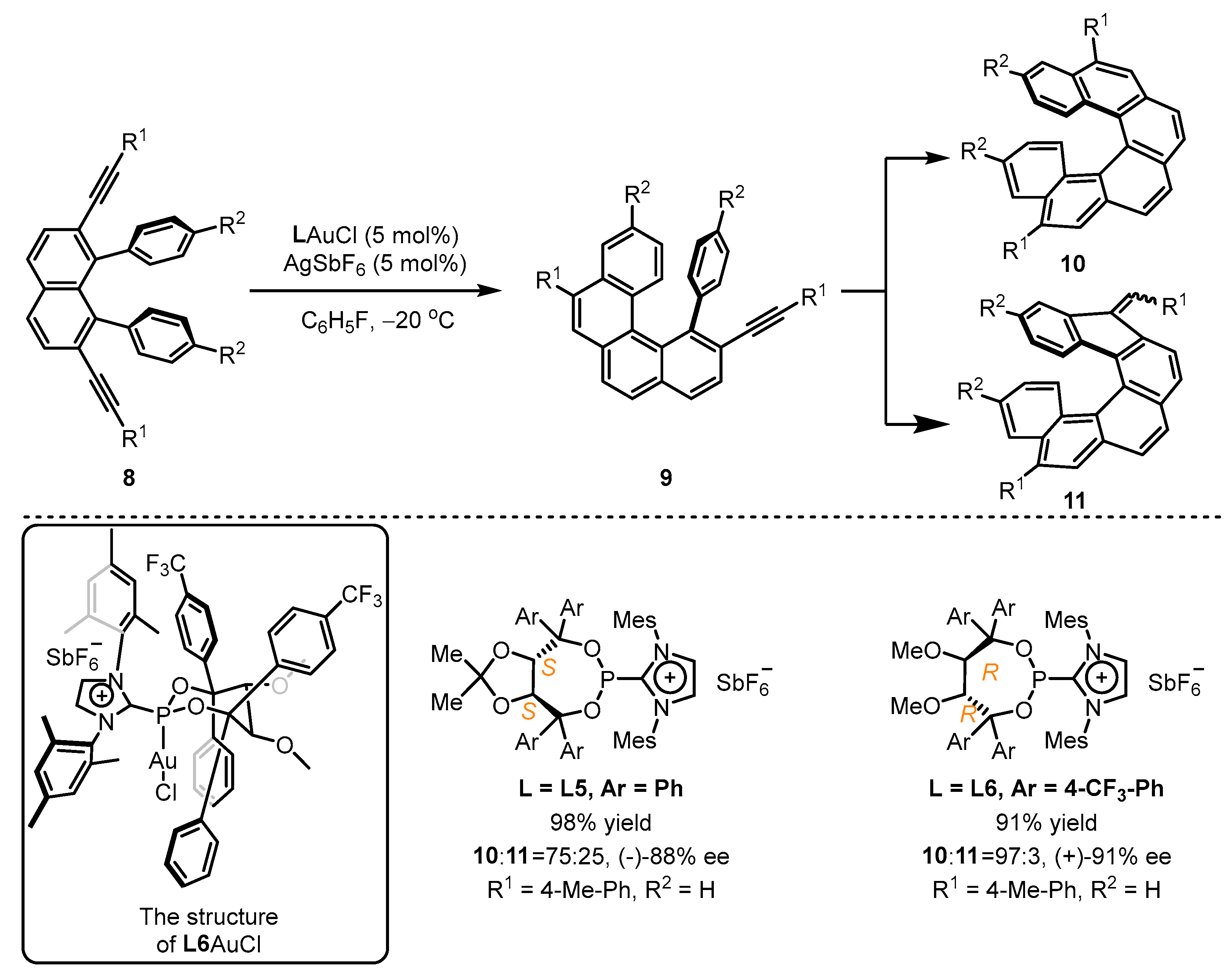 Catalysts 13 01294 sch004