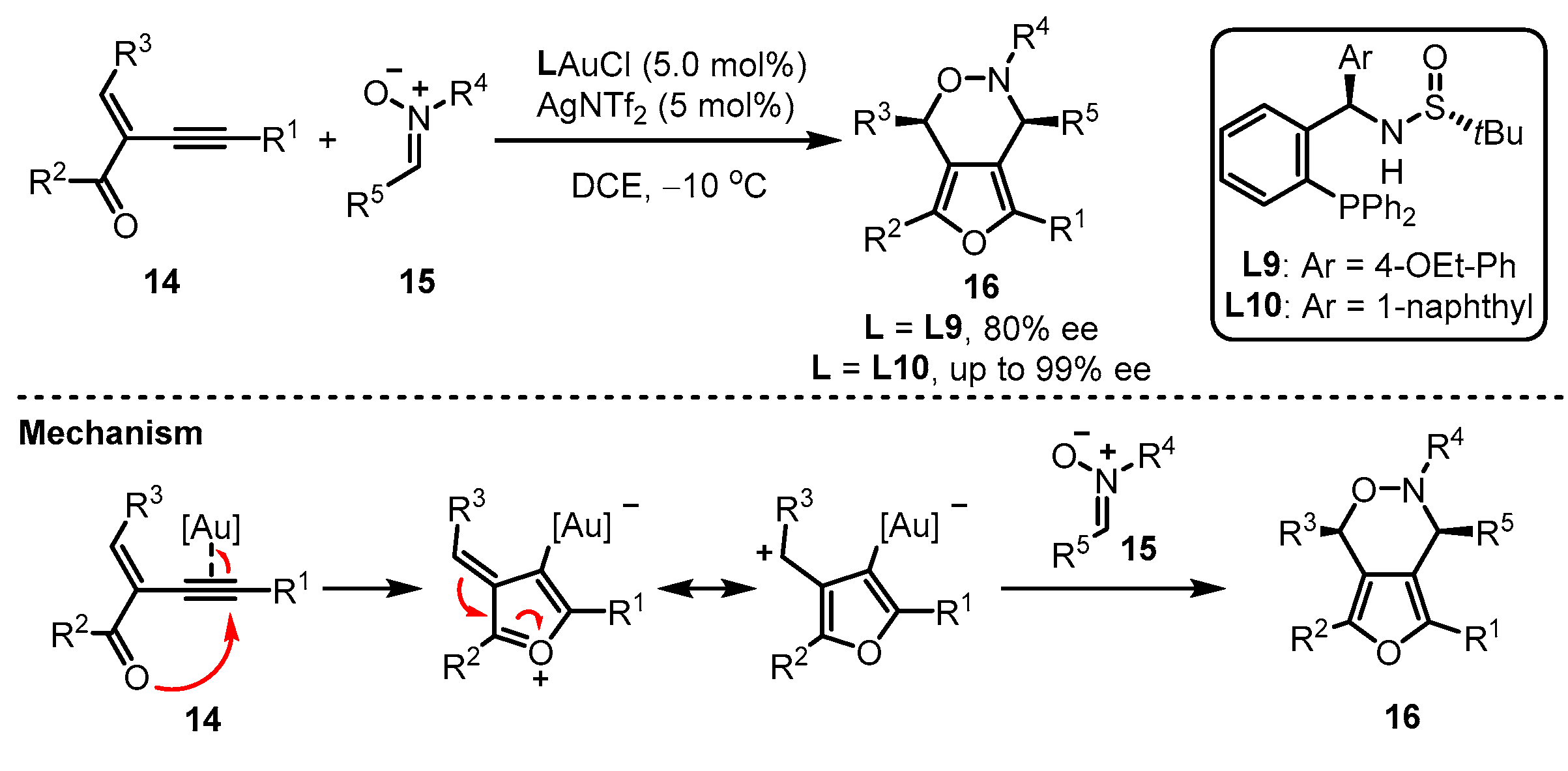 Catalysts 13 01294 sch006
