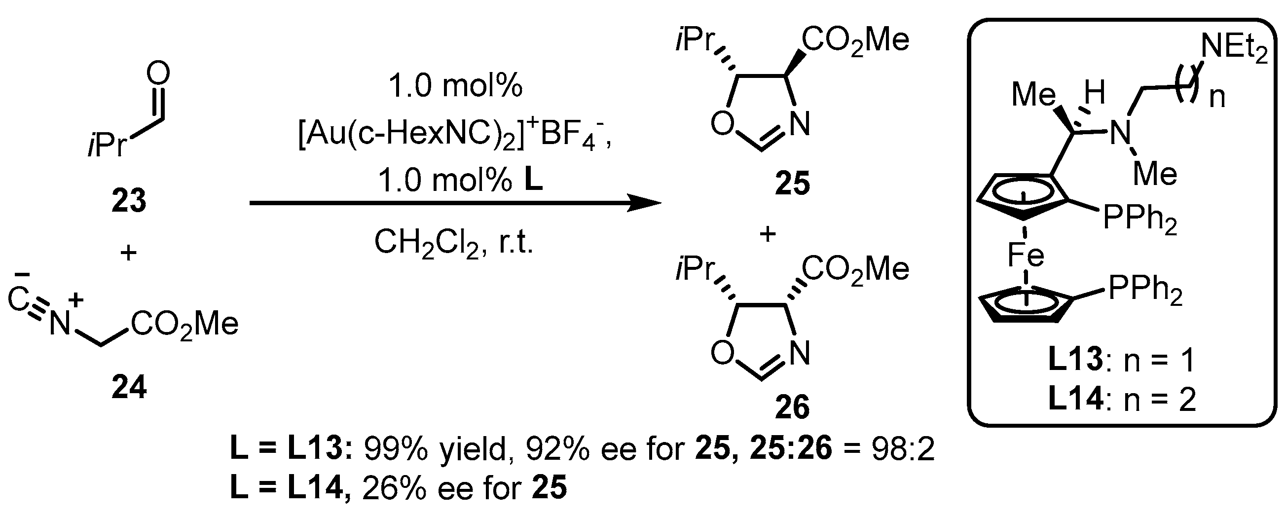 Catalysts 13 01294 sch009