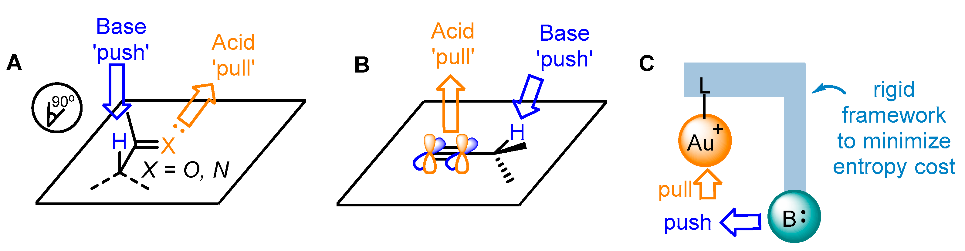Catalysts 13 01294 sch012