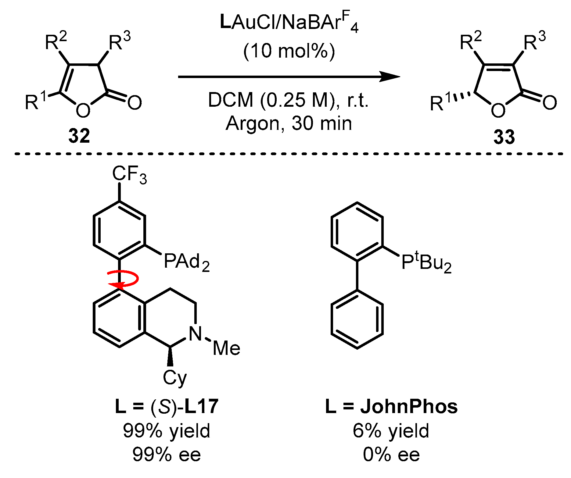 Catalysts 13 01294 sch013