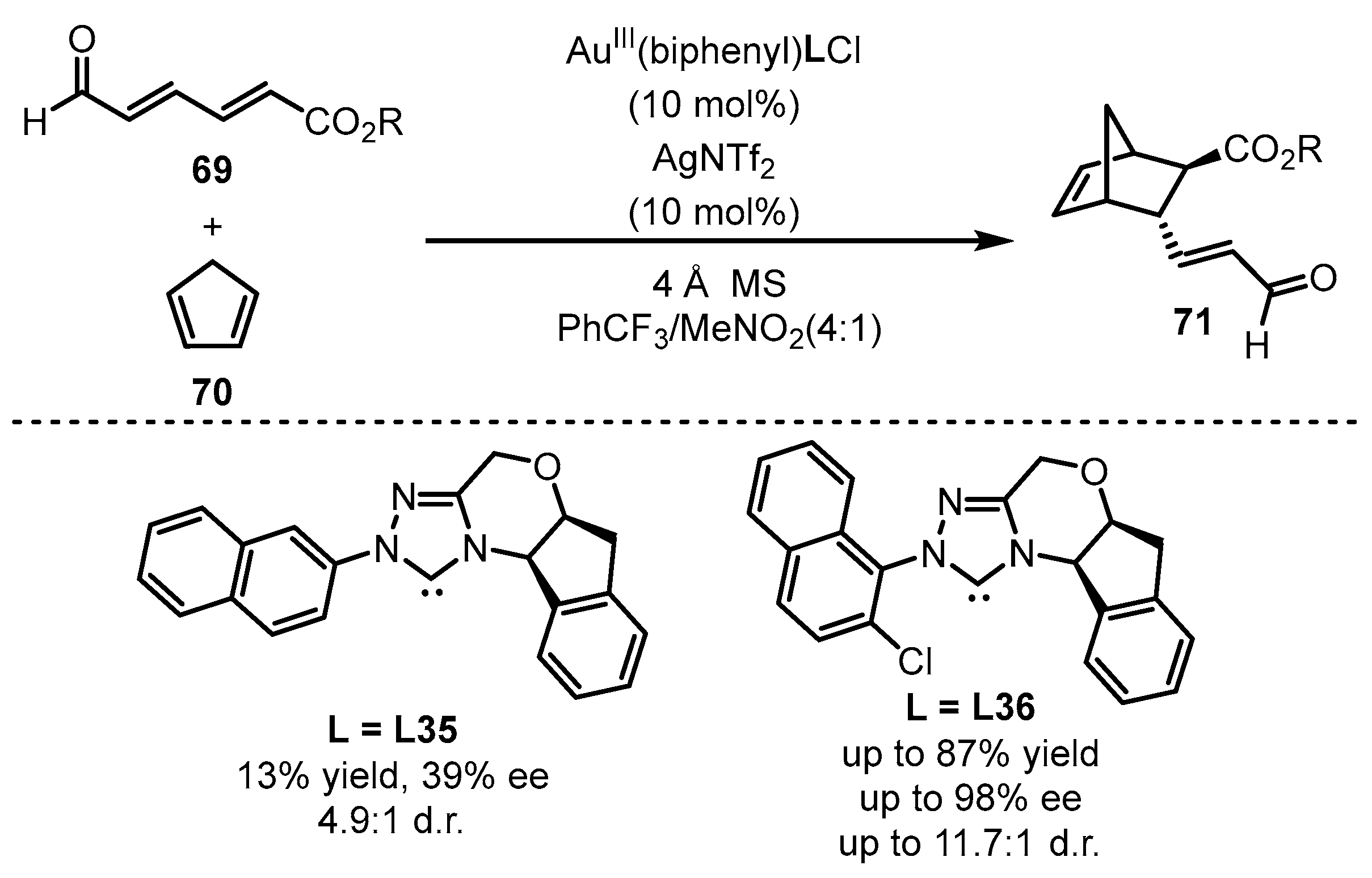 Catalysts 13 01294 sch030