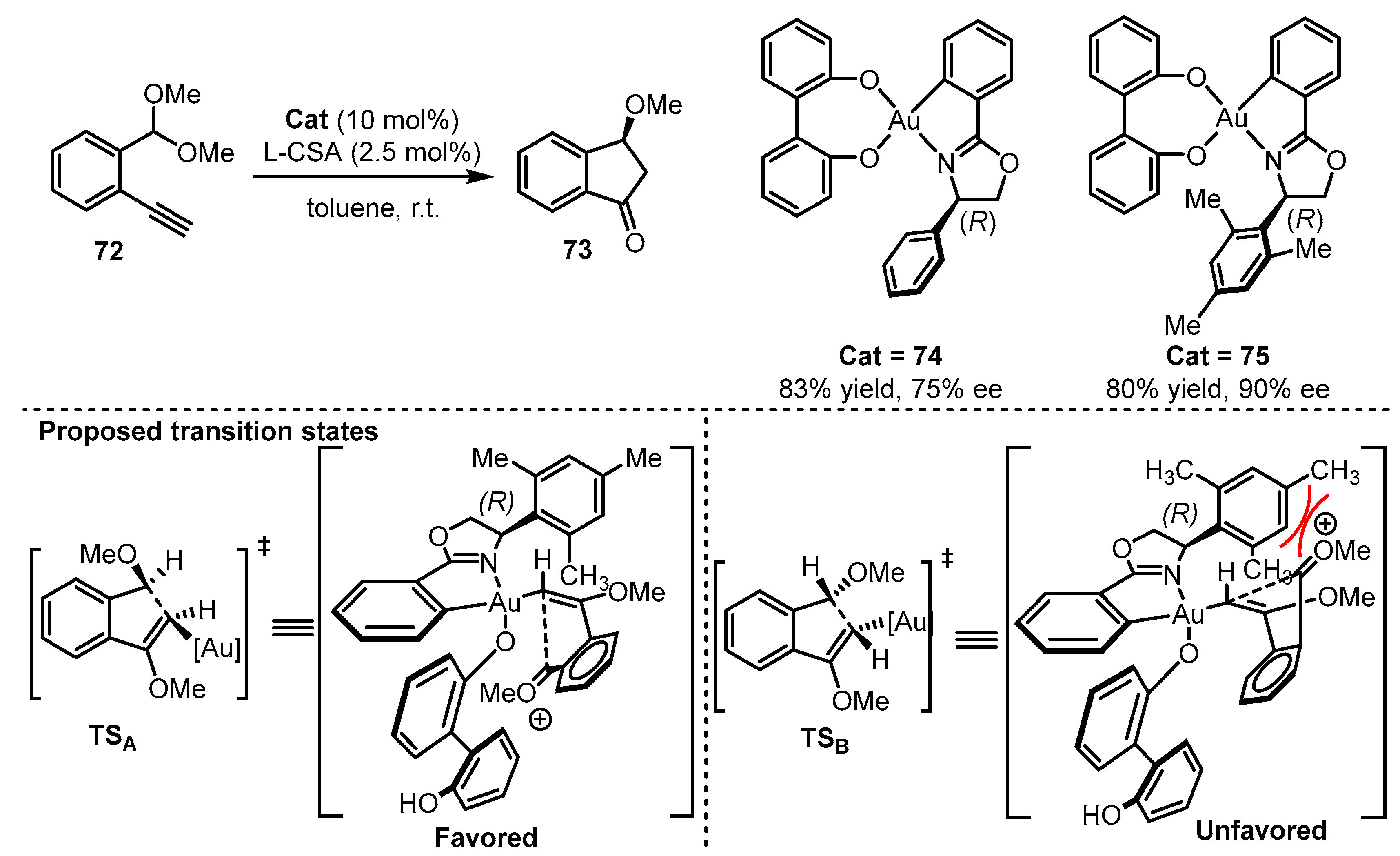 Catalysts 13 01294 sch031
