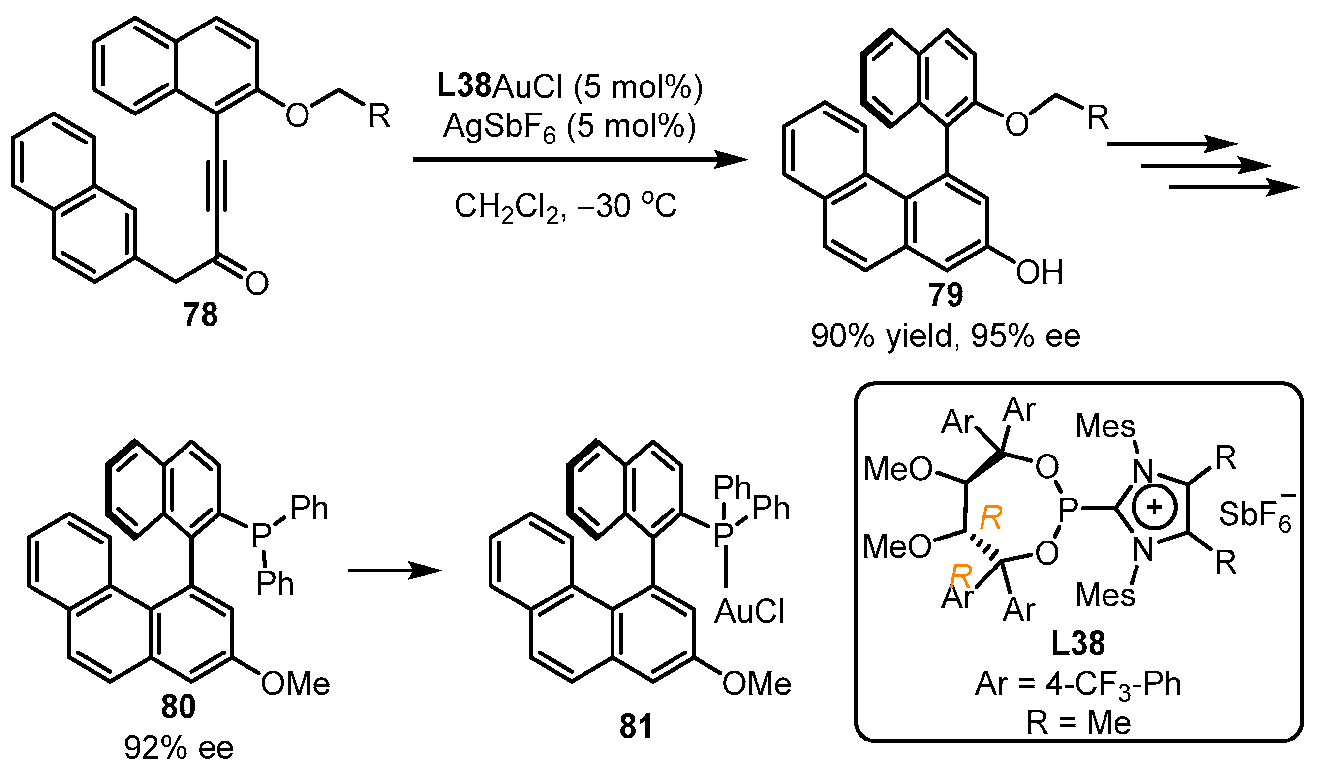 Catalysts 13 01294 sch033