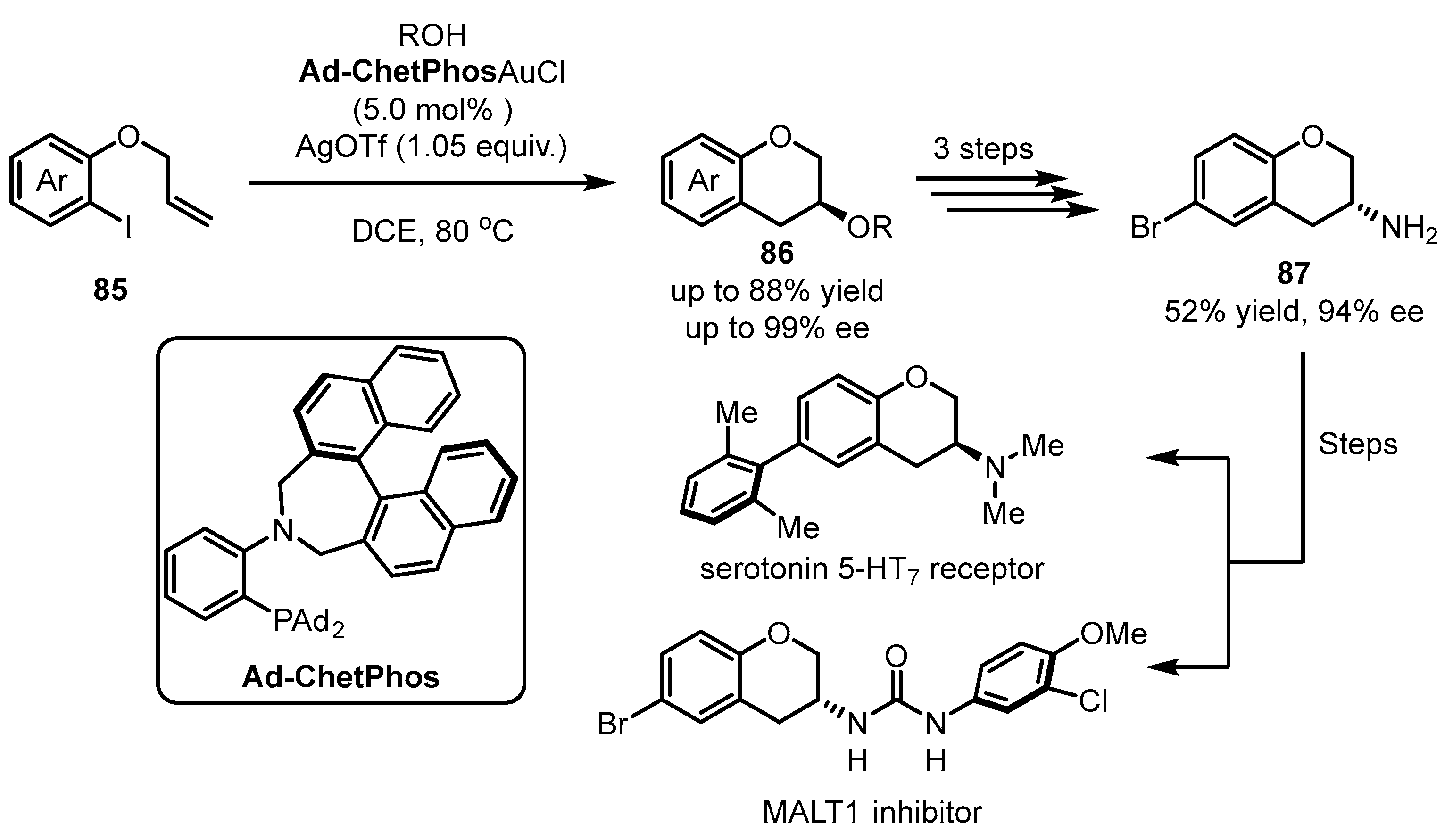 Catalysts 13 01294 sch035