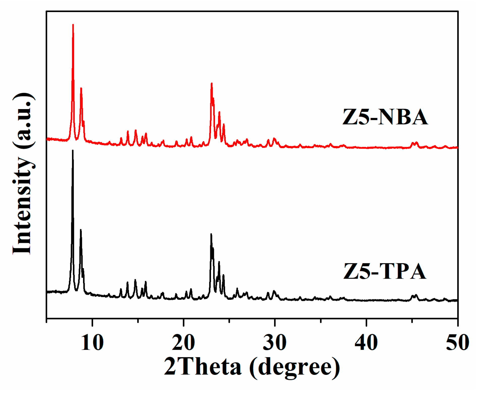 Catalysts 13 01295 g001