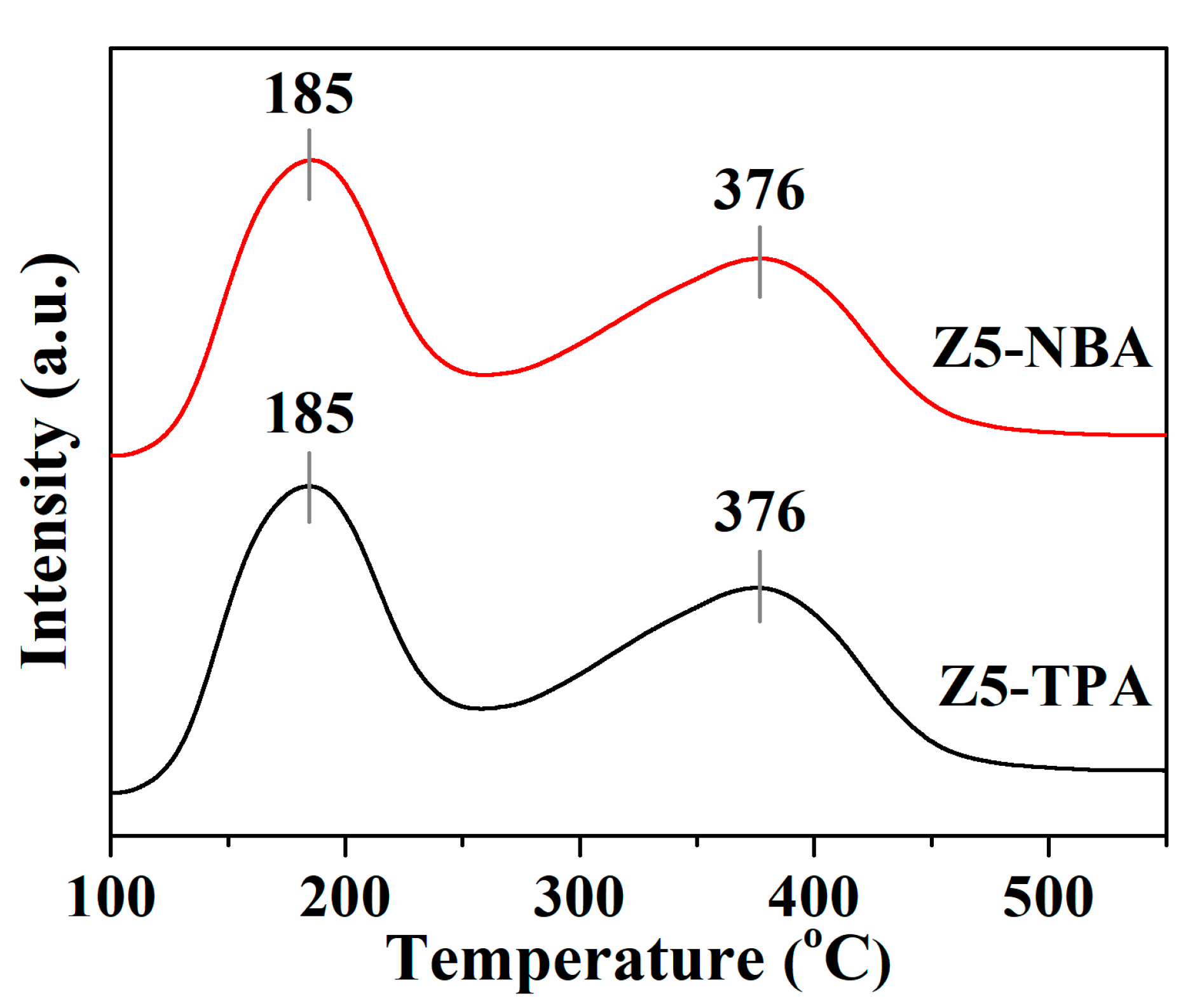 Catalysts 13 01295 g003