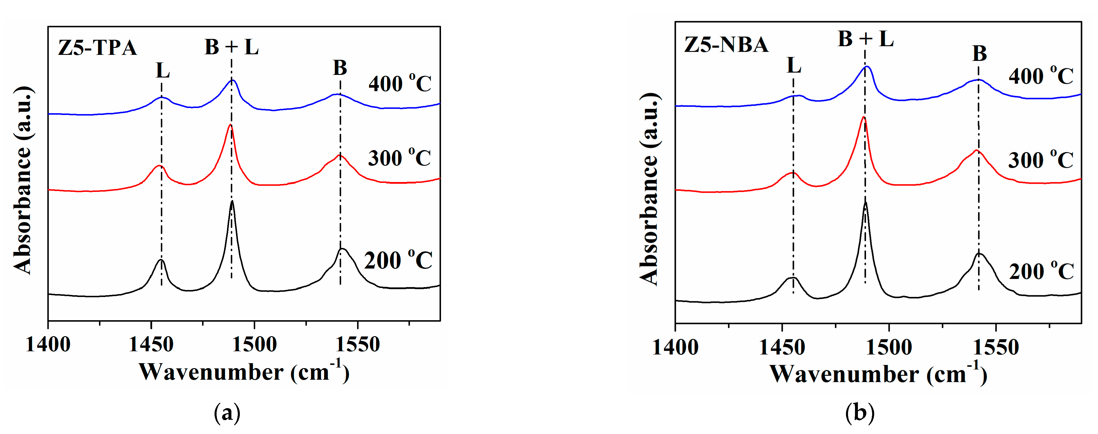 Catalysts 13 01295 g004