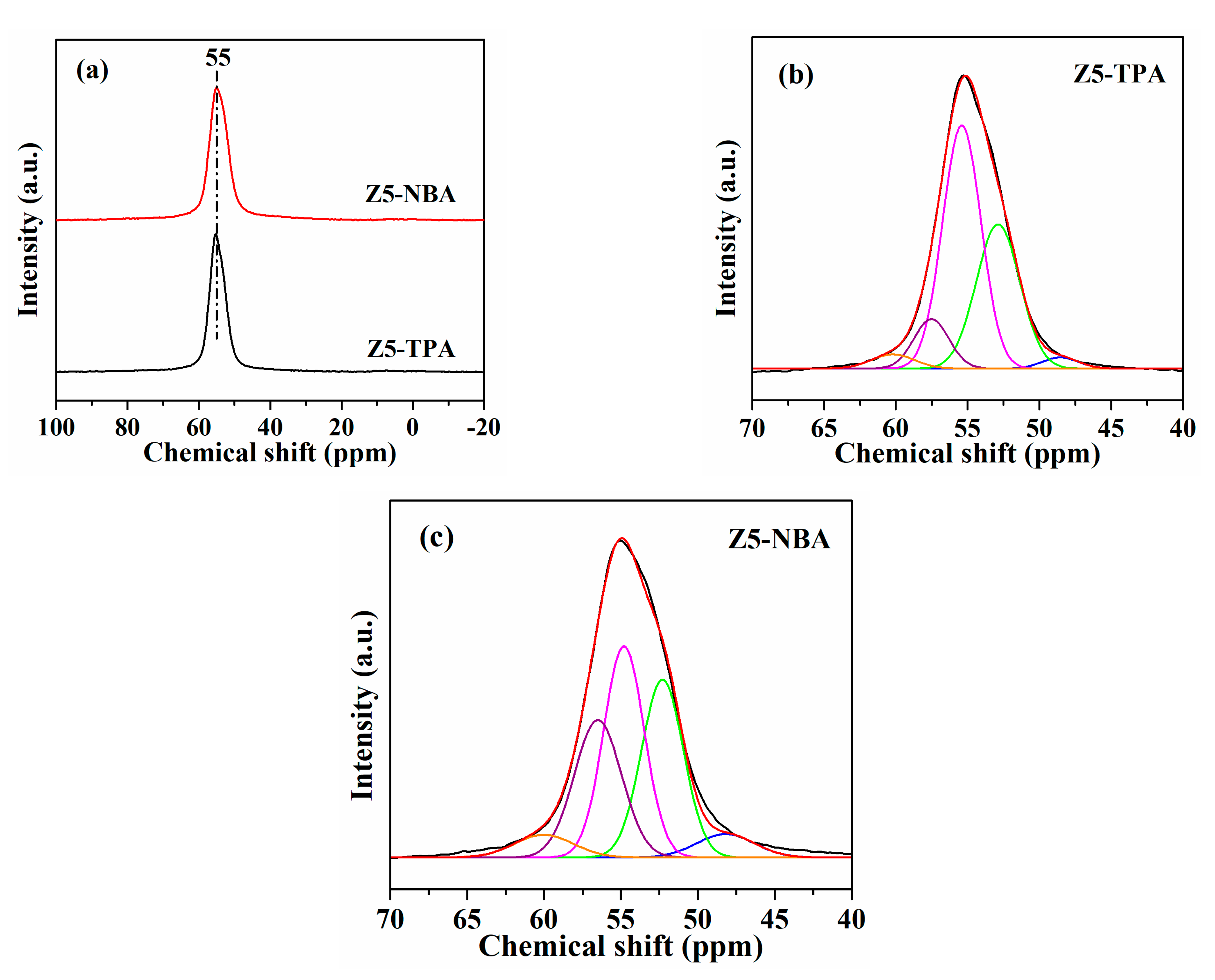 Catalysts 13 01295 g006
