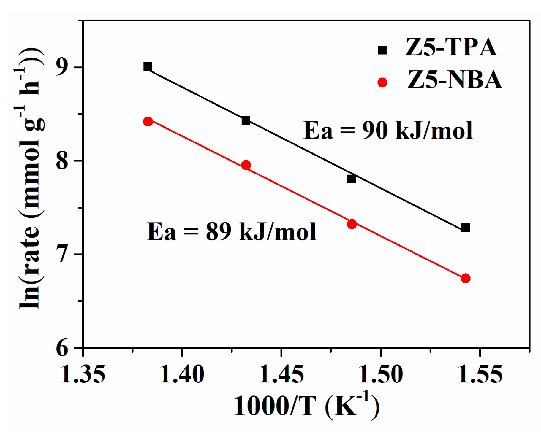 Catalysts 13 01295 g007