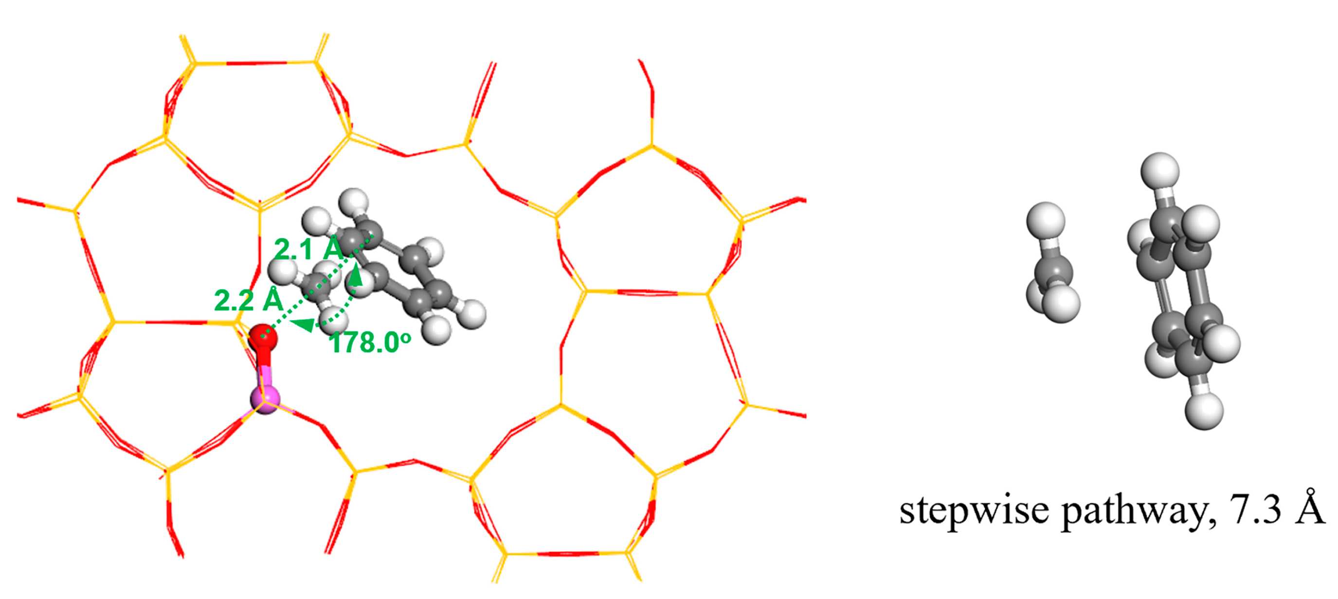 Catalysts 13 01295 g009