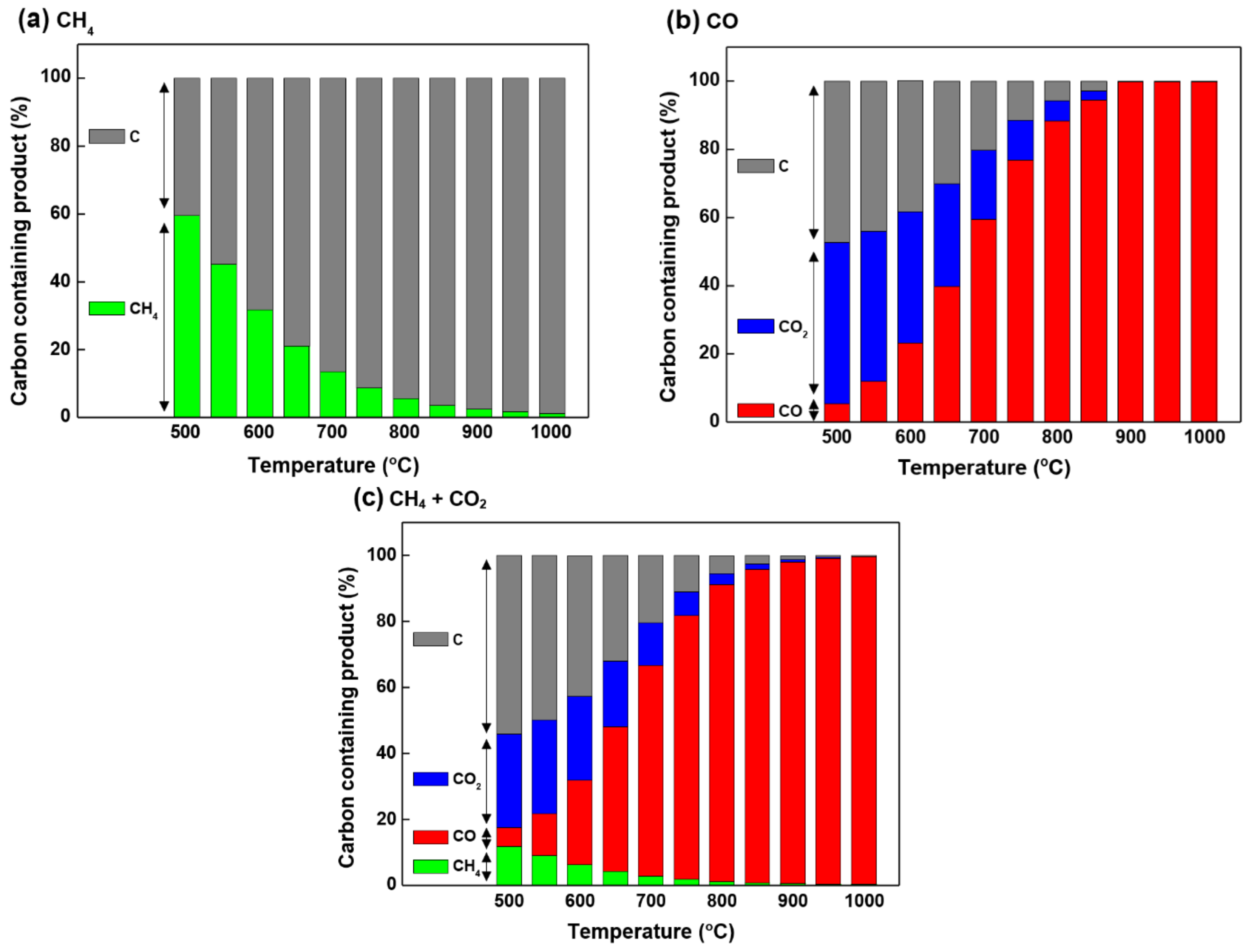 Catalysts 13 01296 g001