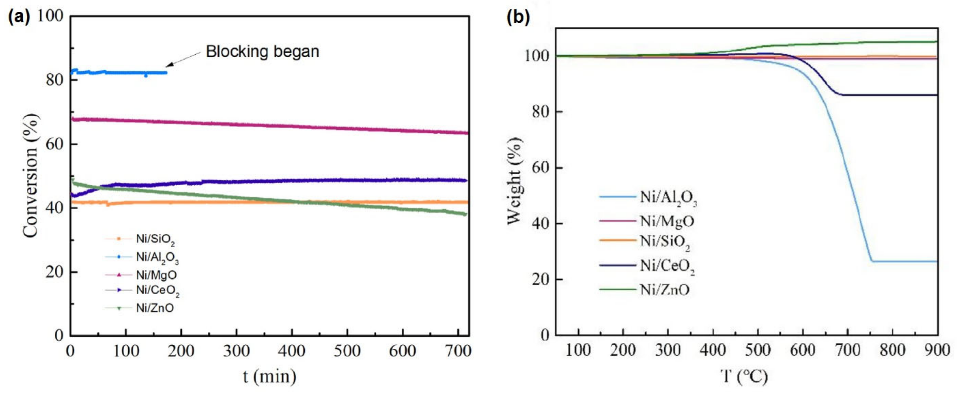 Catalysts 13 01296 g003