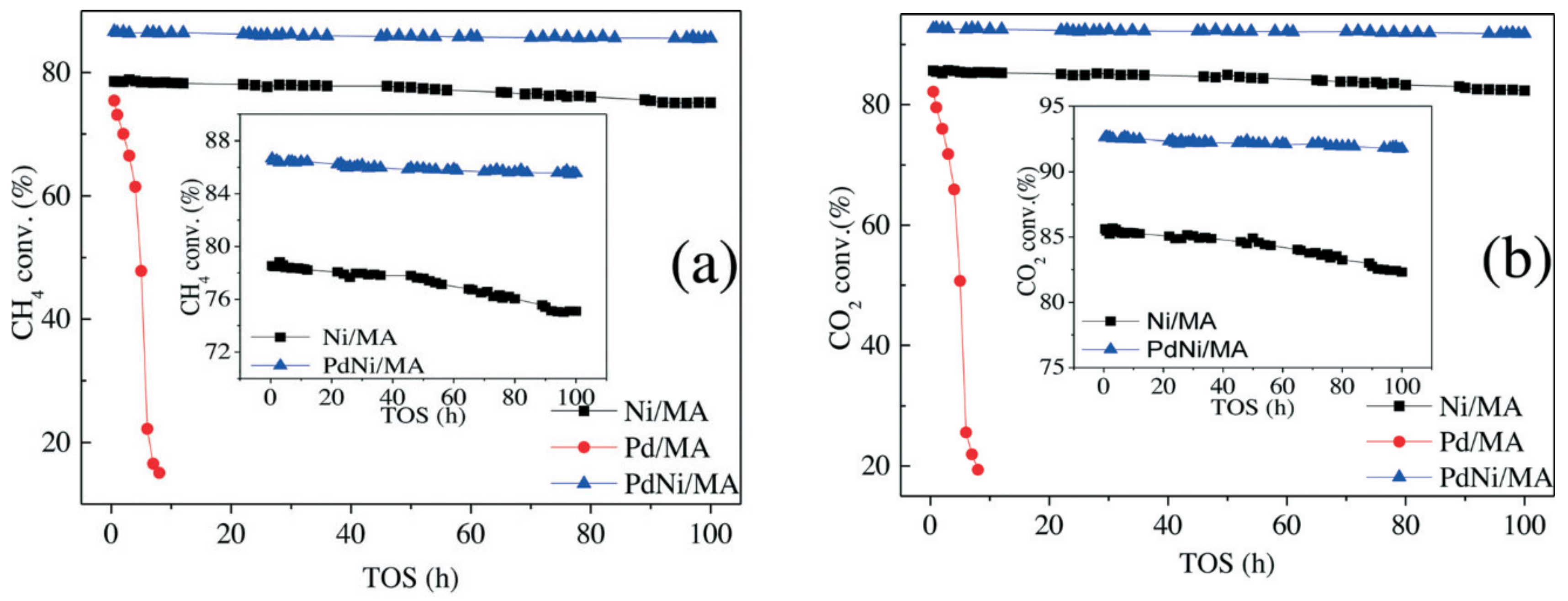 Catalysts 13 01296 g013