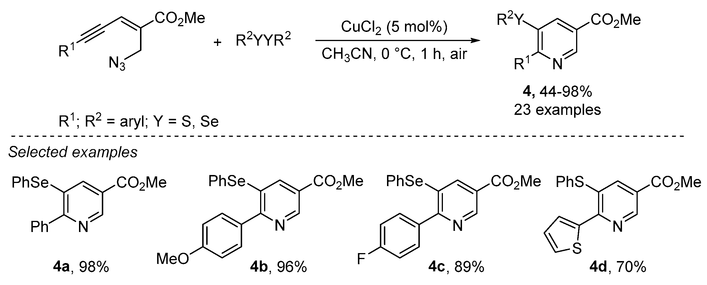 Catalysts 13 01300 sch005