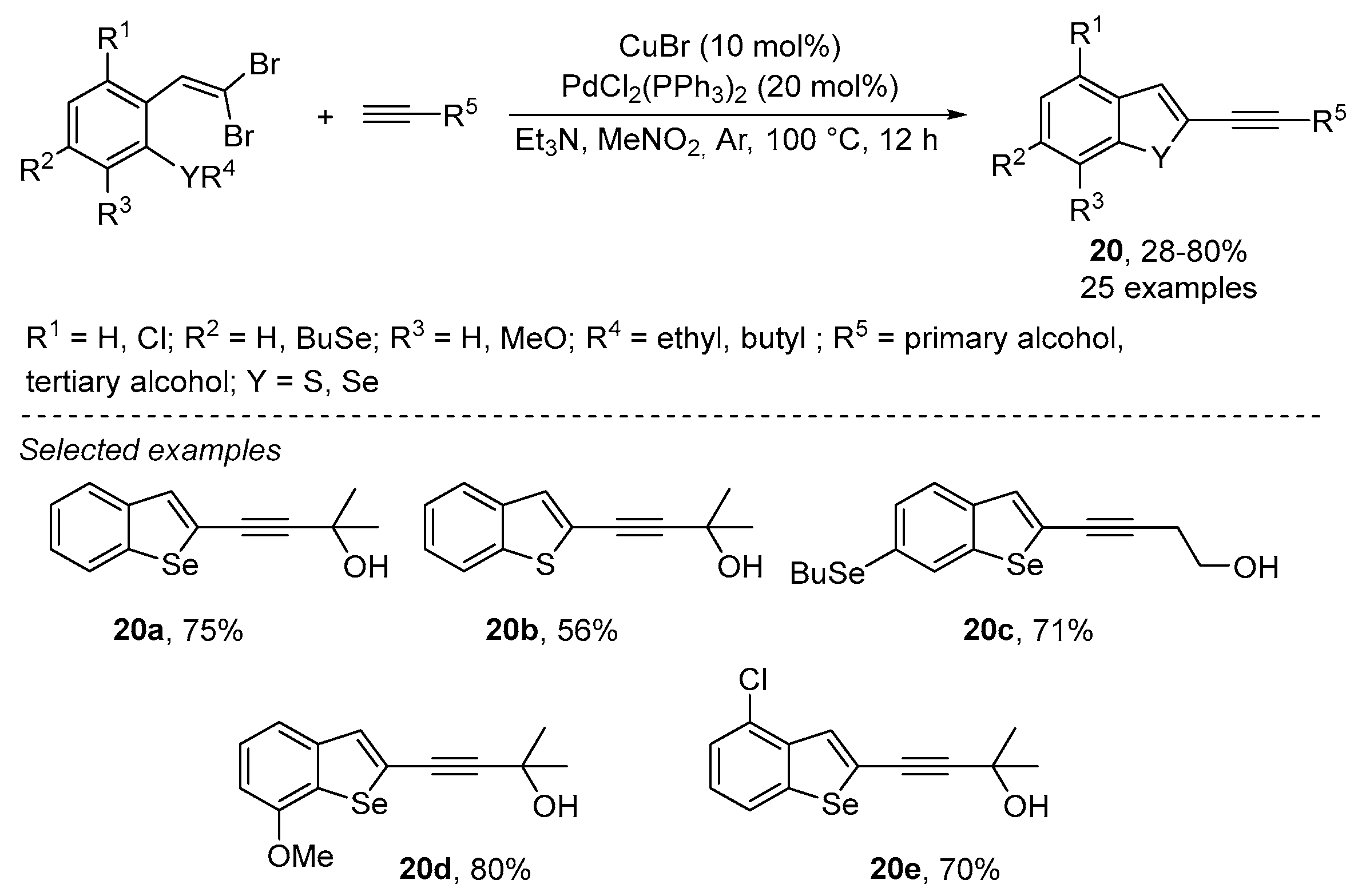 Catalysts 13 01300 sch026