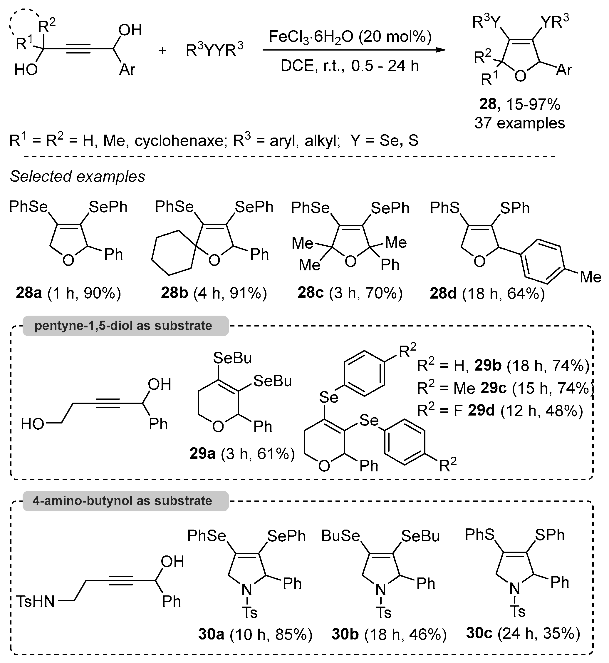 Catalysts 13 01300 sch034
