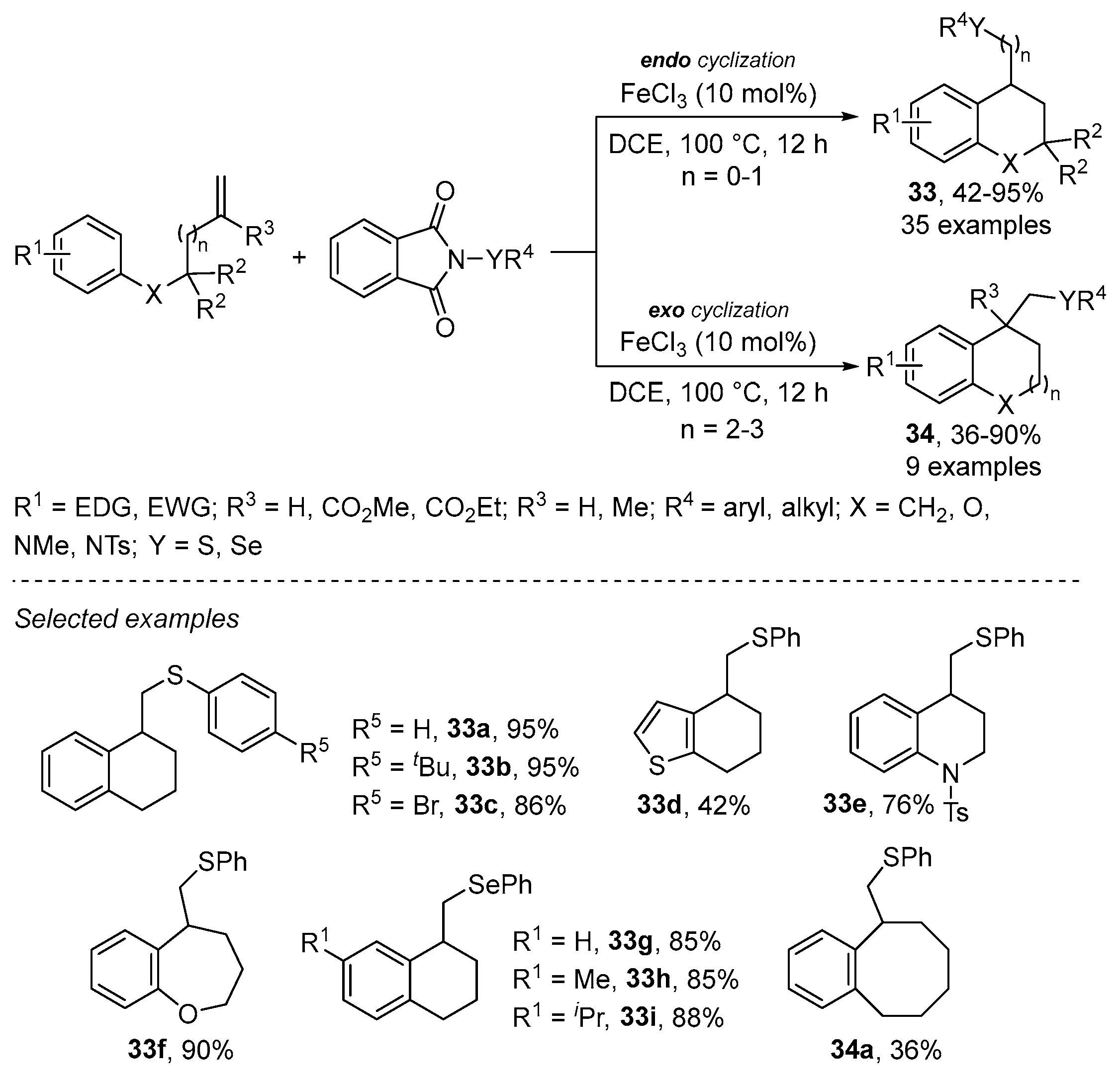 Catalysts 13 01300 sch040