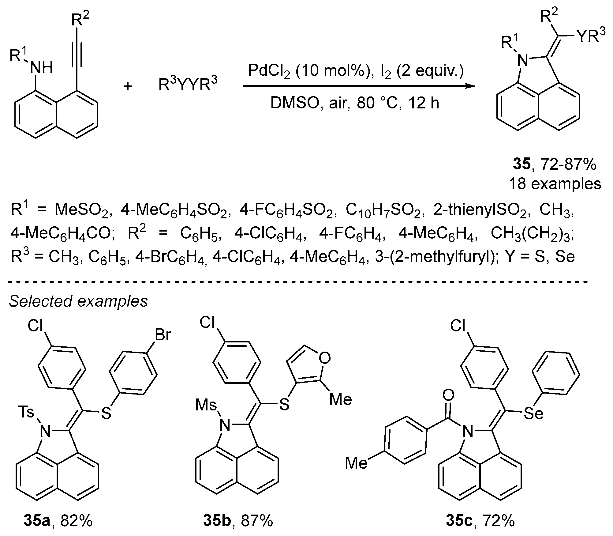 Catalysts 13 01300 sch042