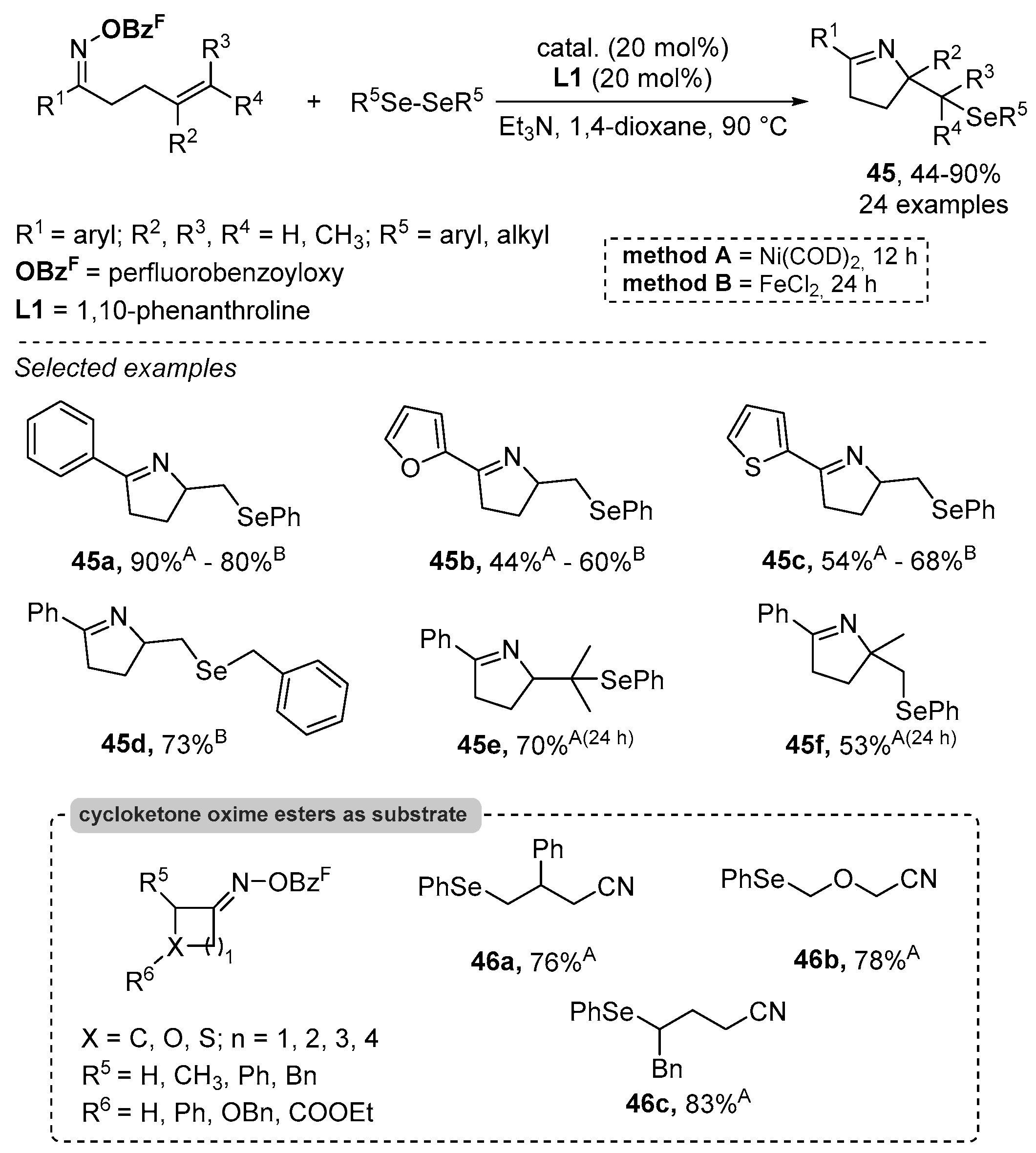 Catalysts 13 01300 sch059