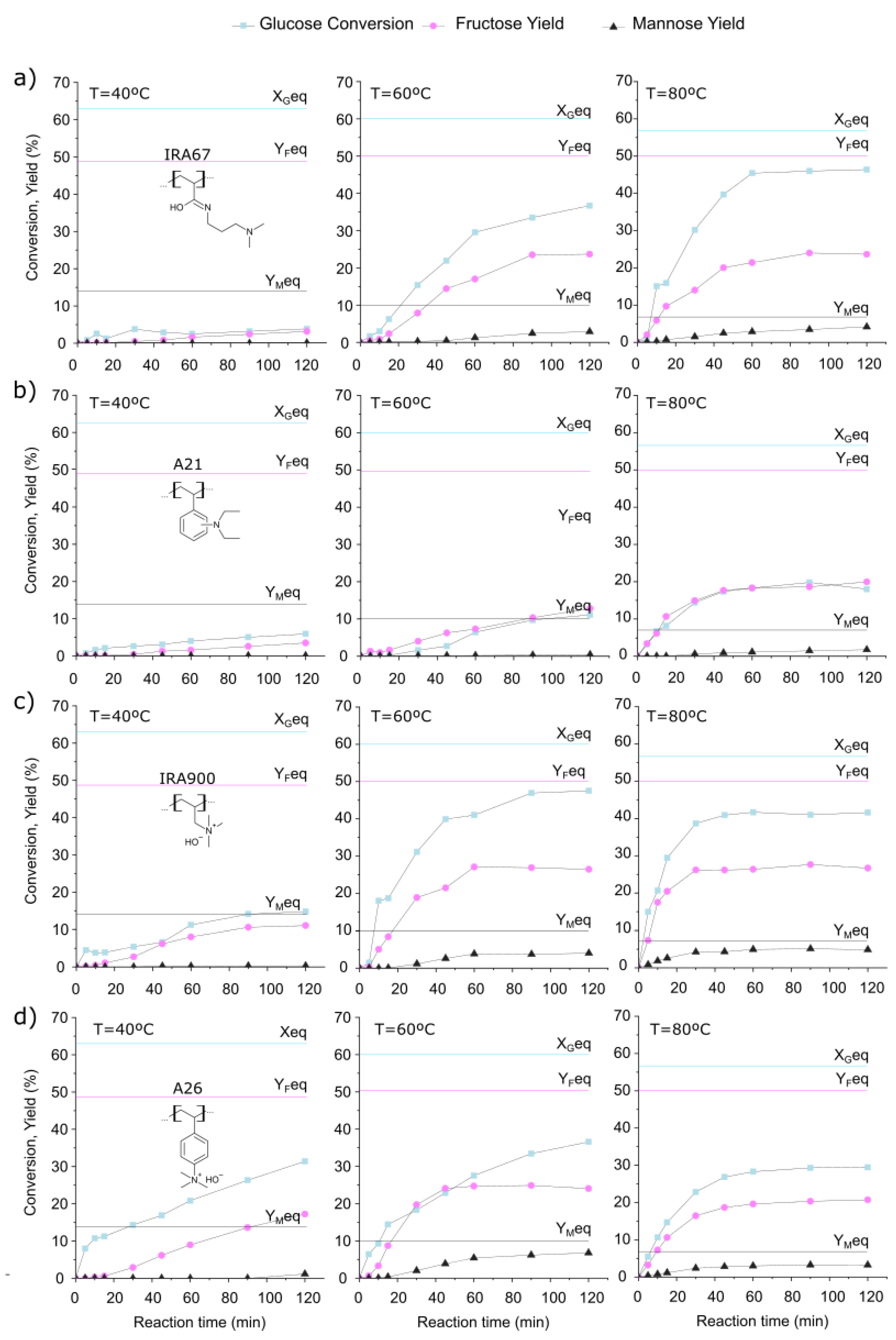 Catalysts 13 01301 g001
