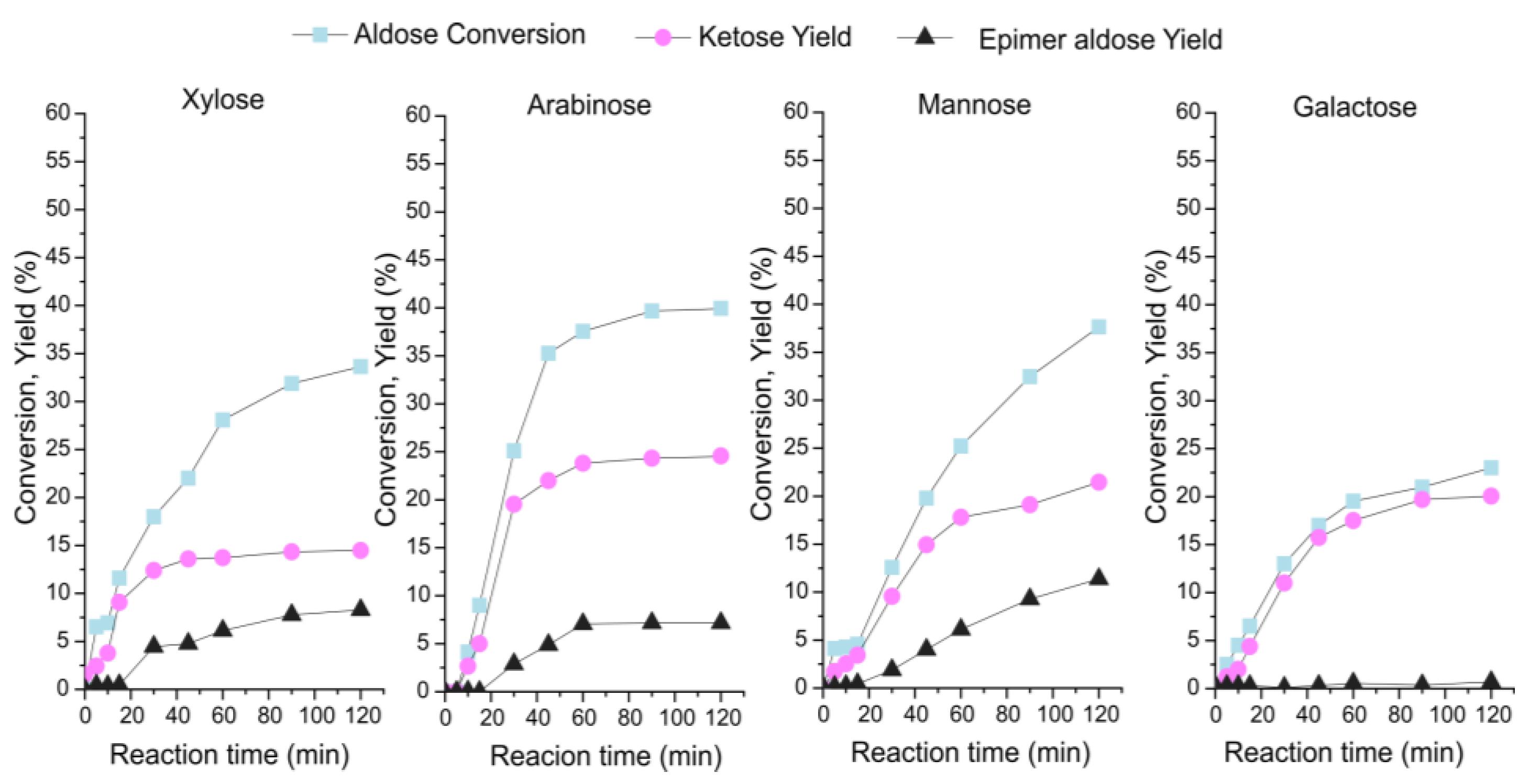 Catalysts 13 01301 g003