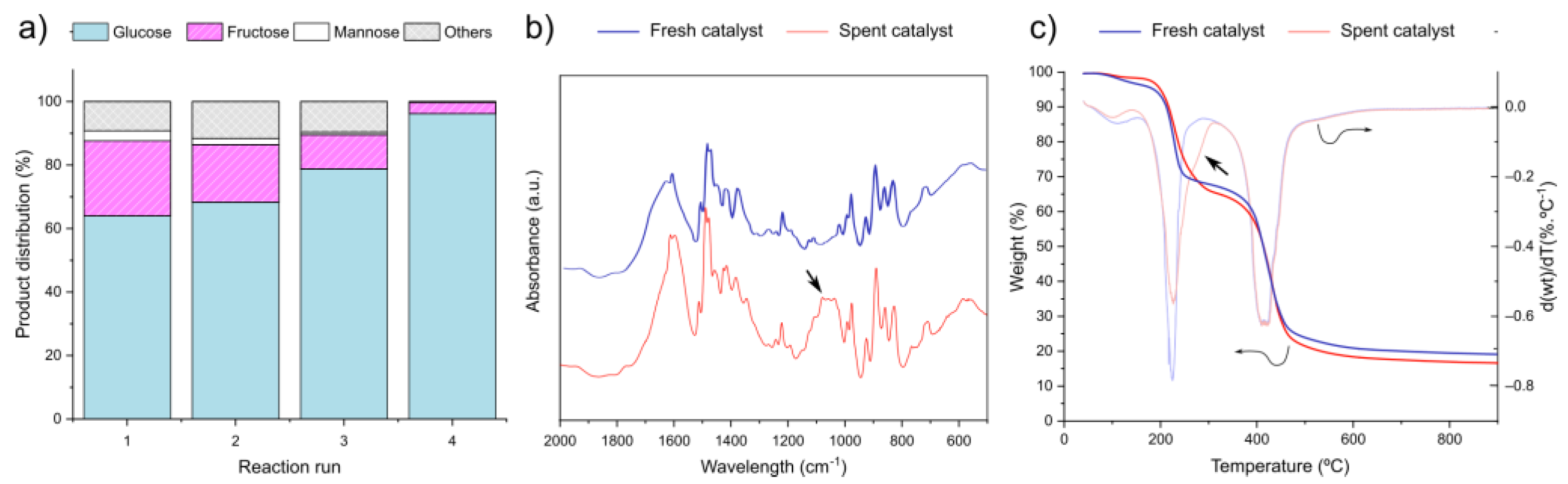 Catalysts 13 01301 g004