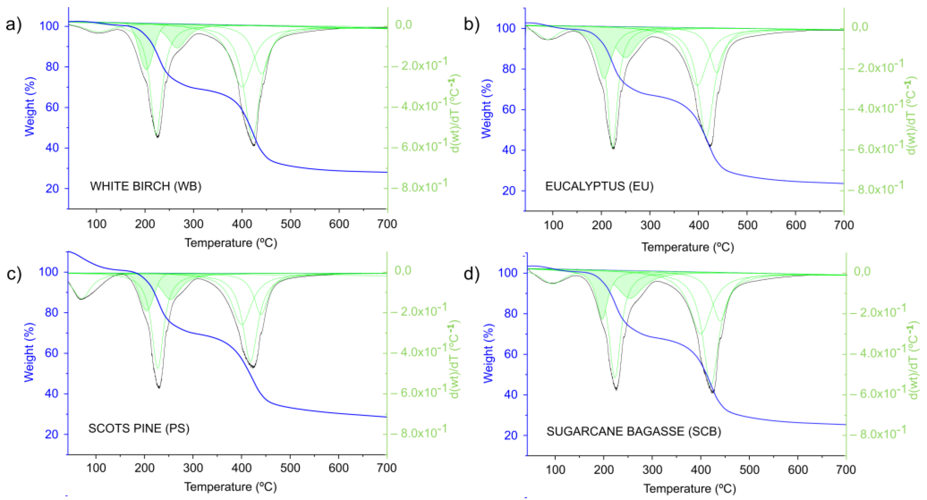 Catalysts 13 01301 g005