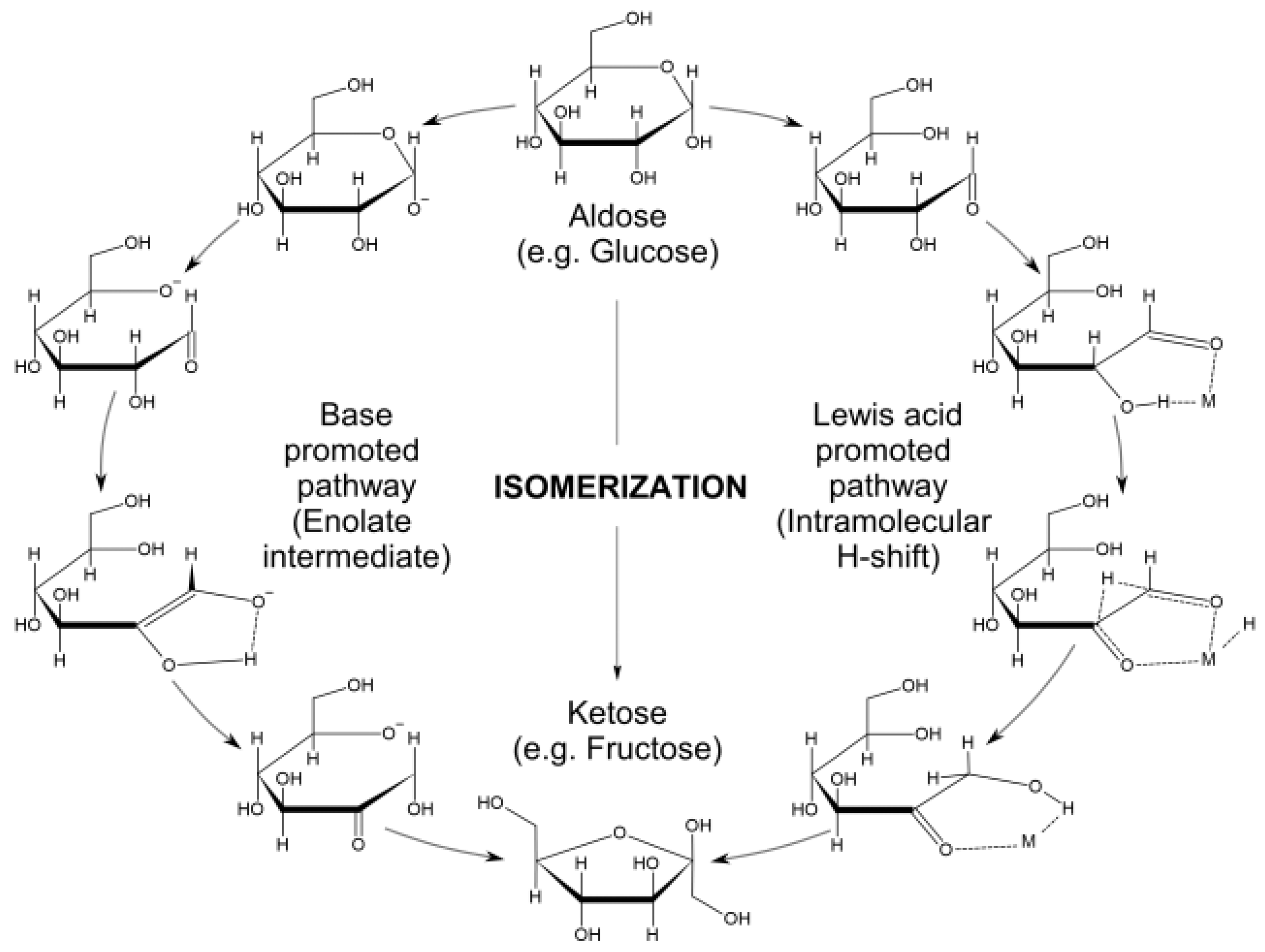 Catalysts 13 01301 sch001