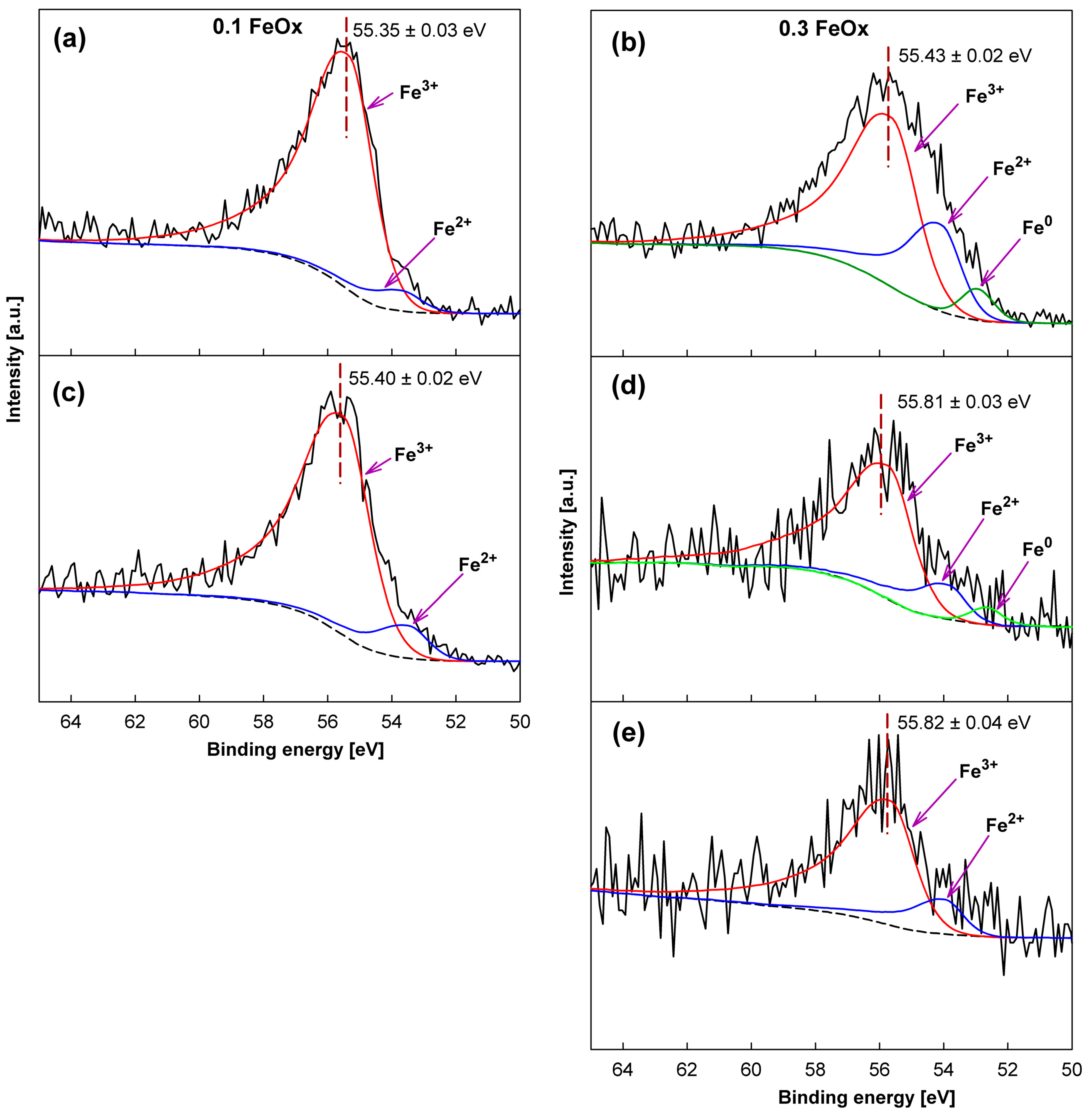 Catalysts 13 01302 g001