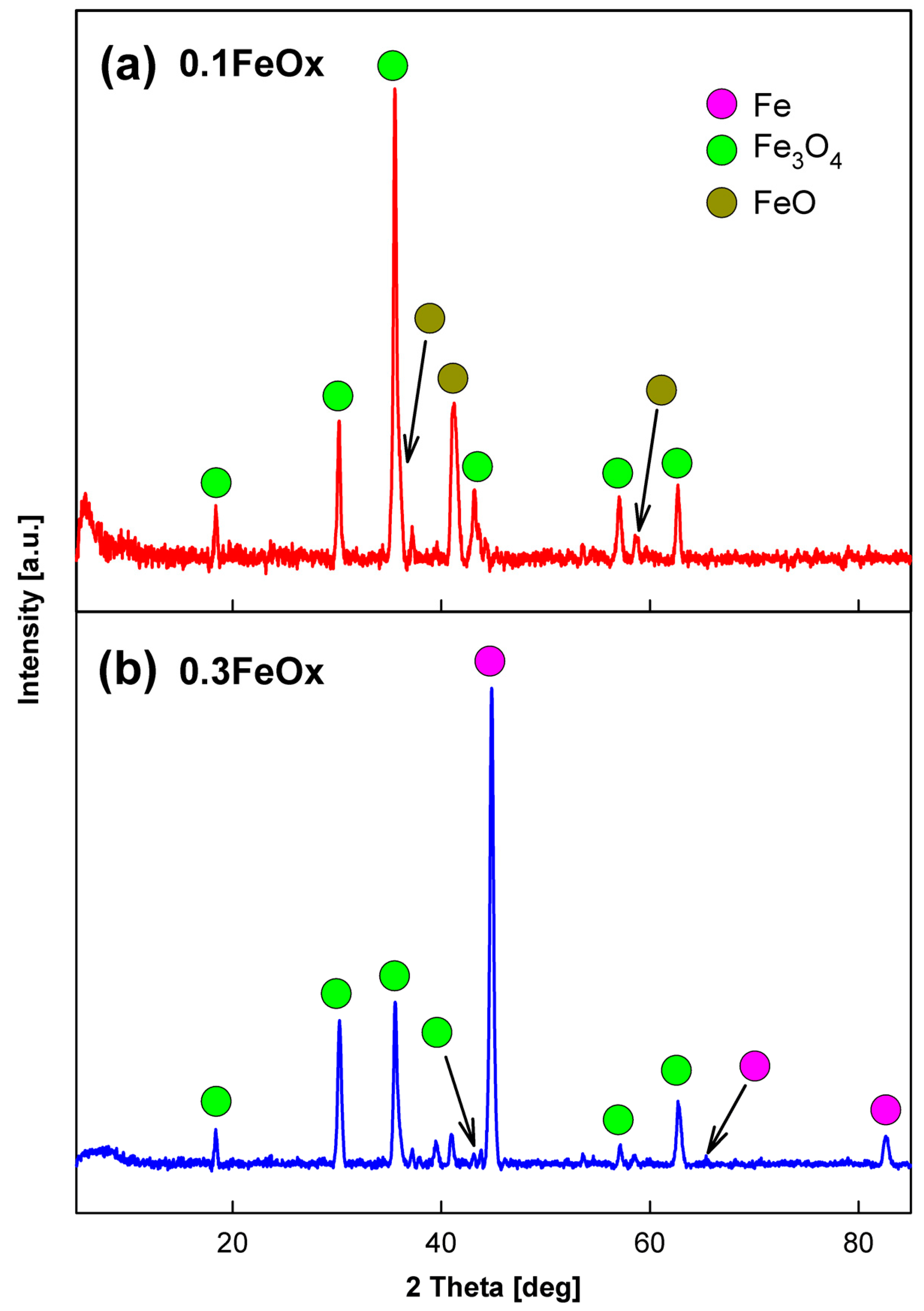 Catalysts 13 01302 g002