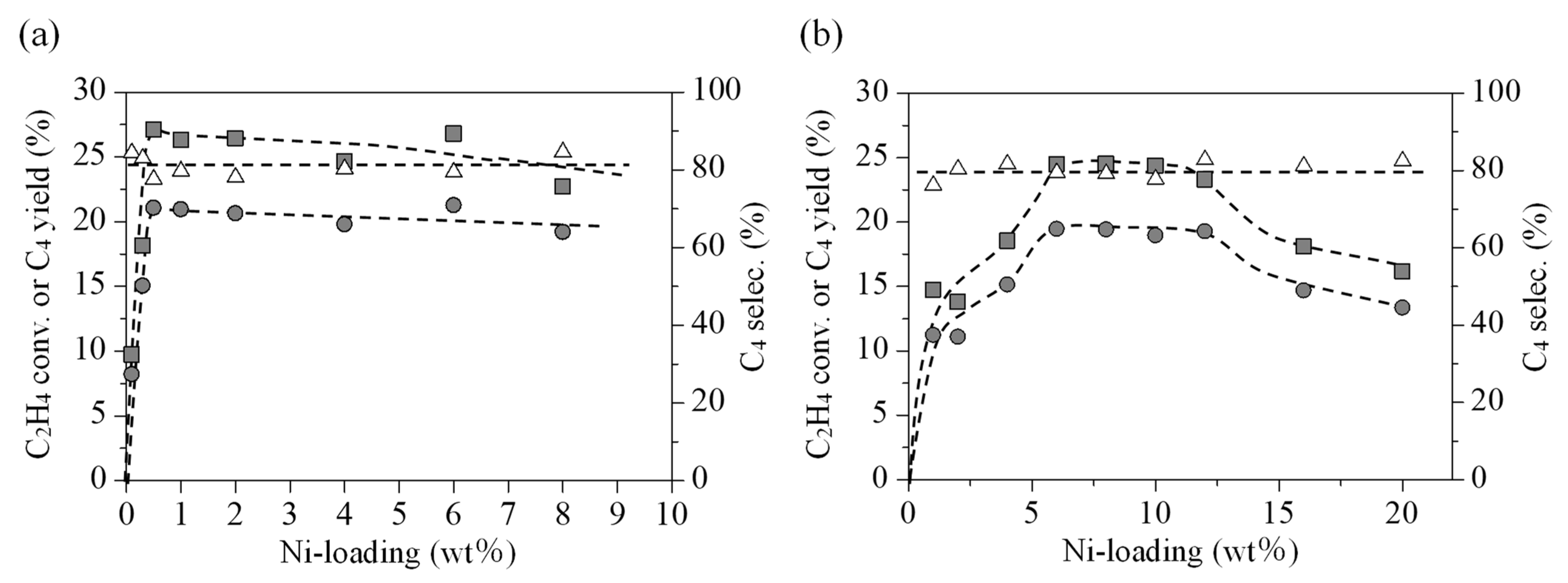 Catalysts 13 01303 g001