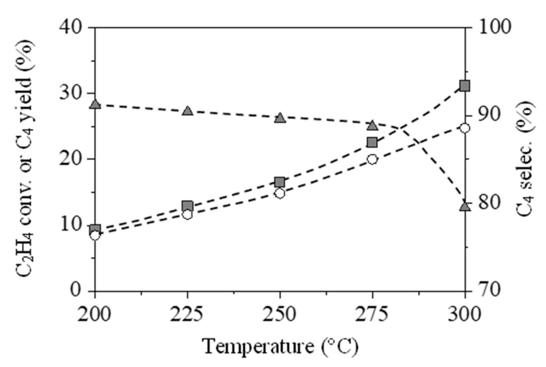 Catalysts 13 01303 g003