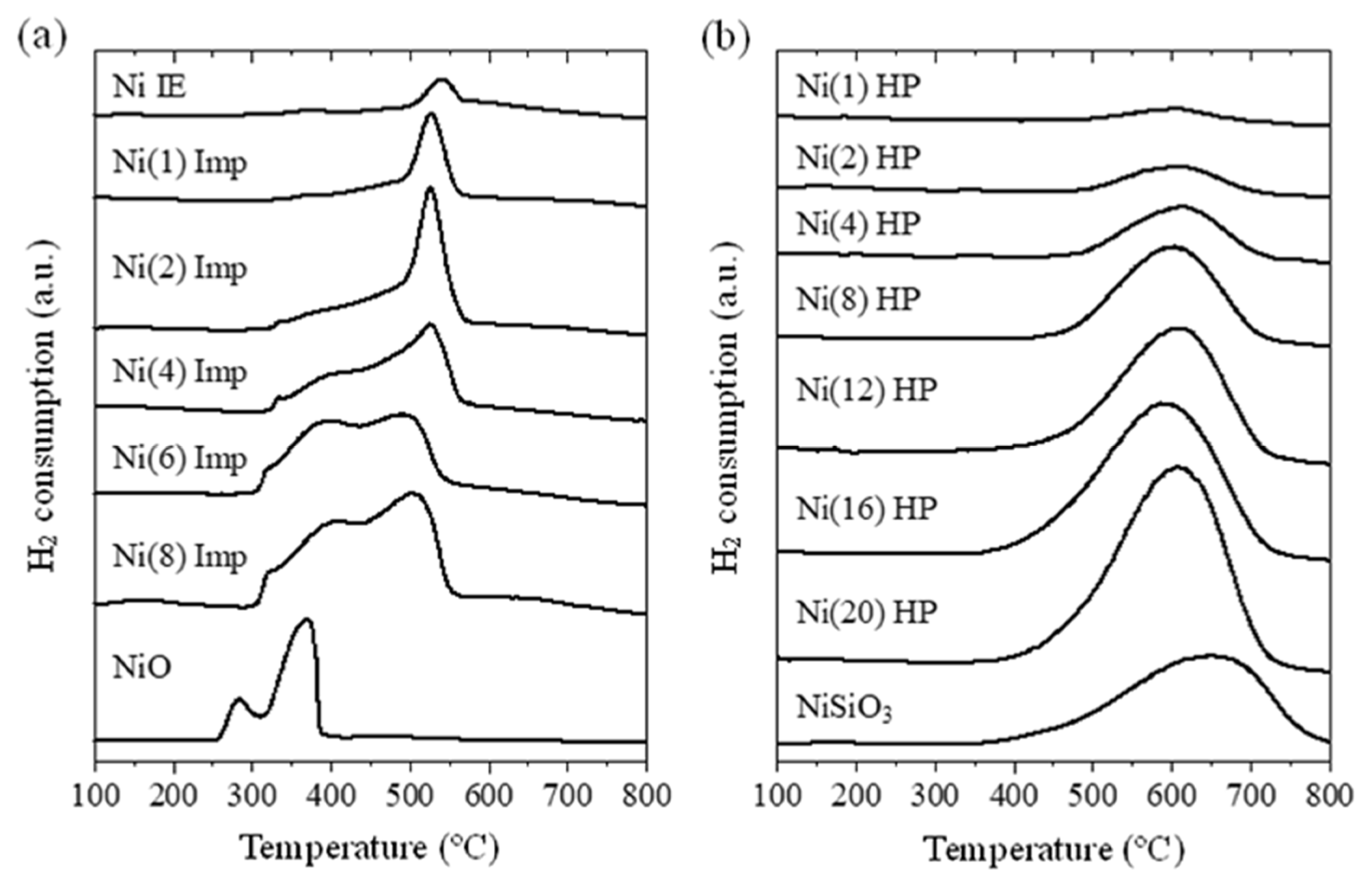 Catalysts 13 01303 g006