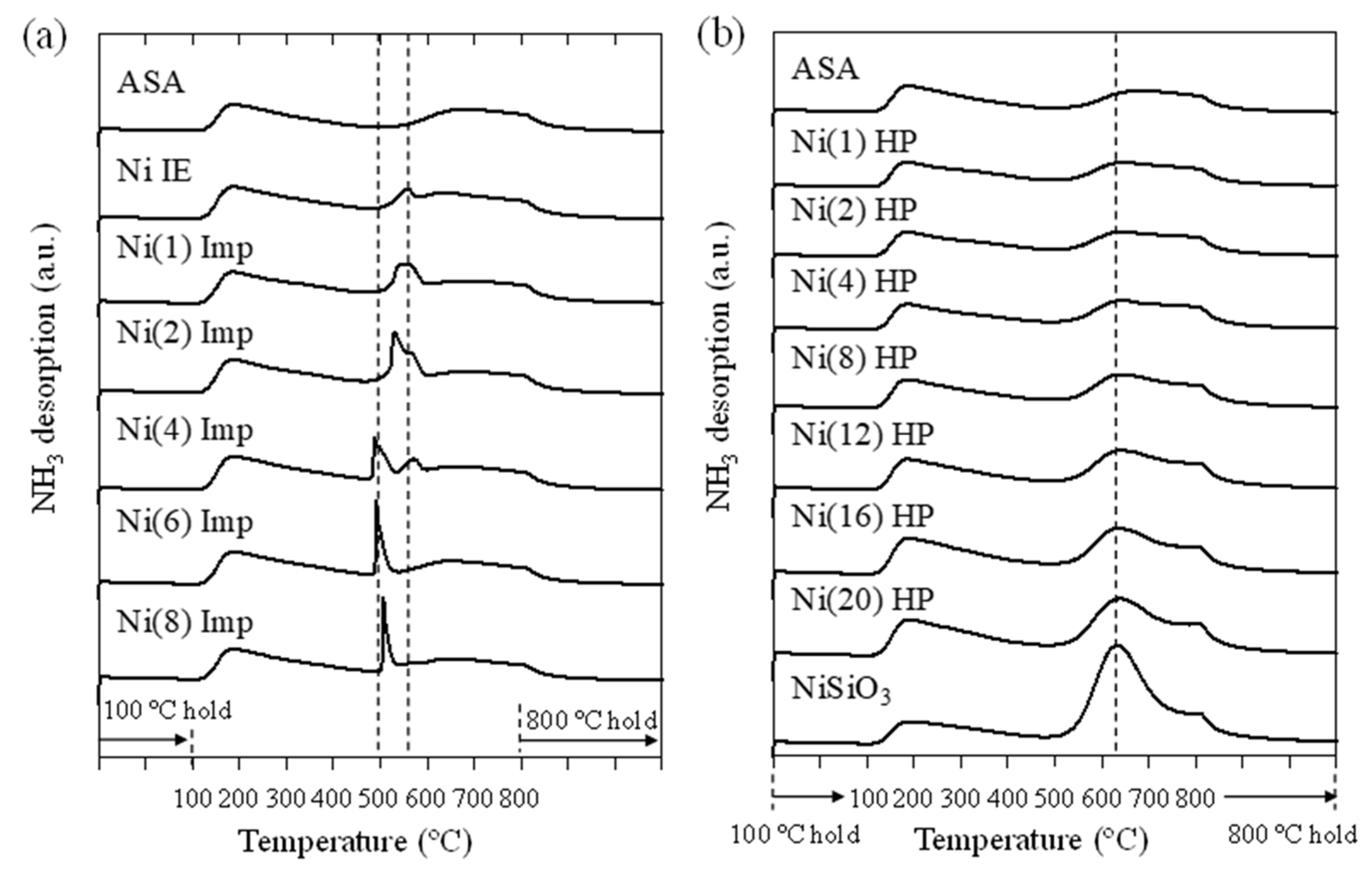 Catalysts 13 01303 g007
